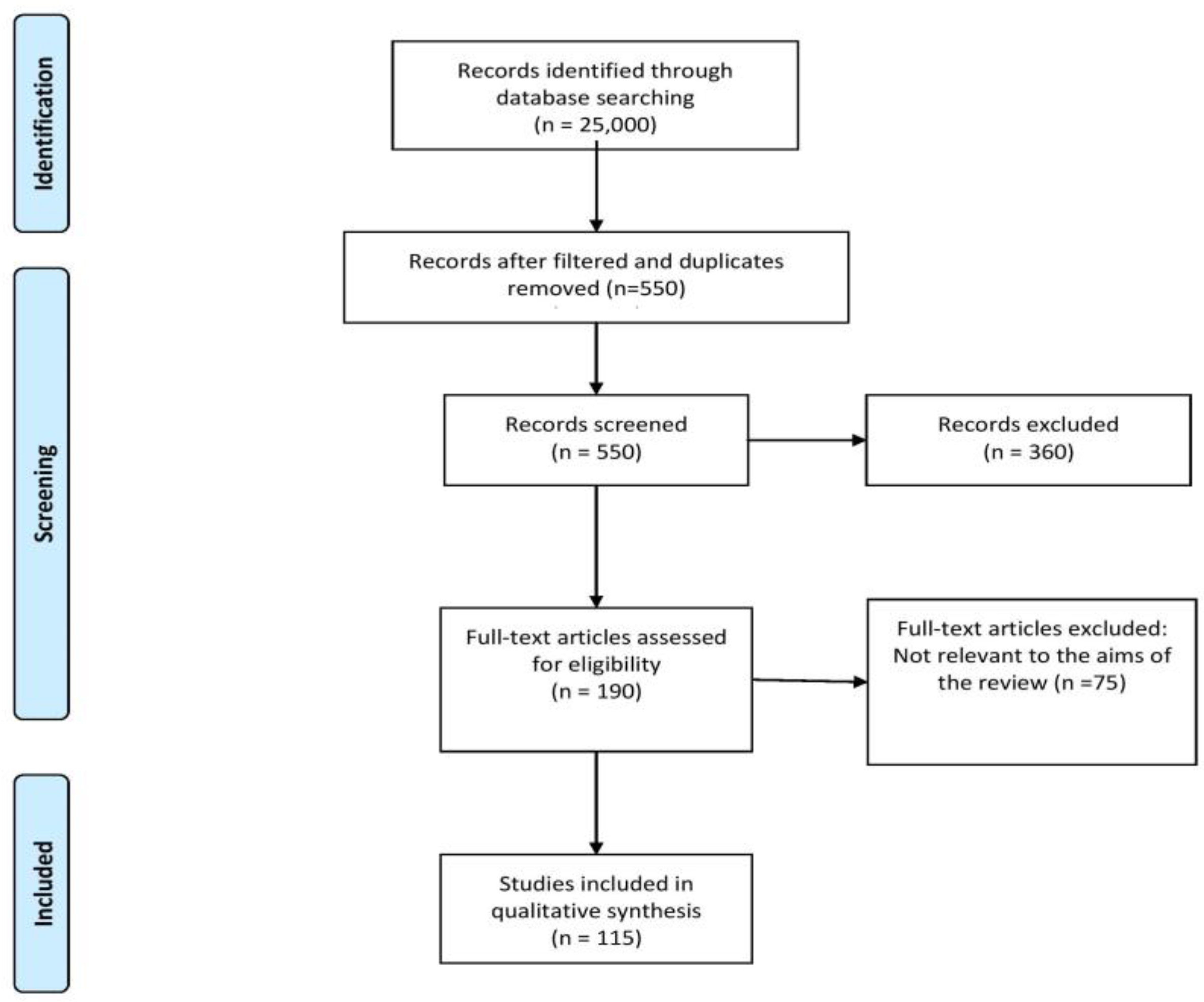 Medicina 59 00465 g003 Medicina 59 00465 g003