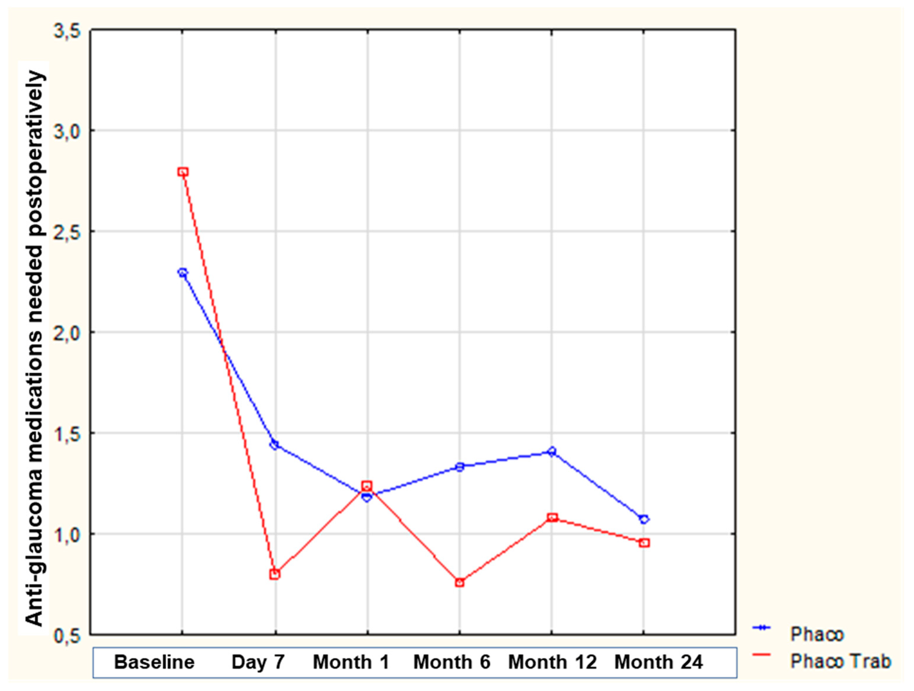 Medicina 59 00470 g002