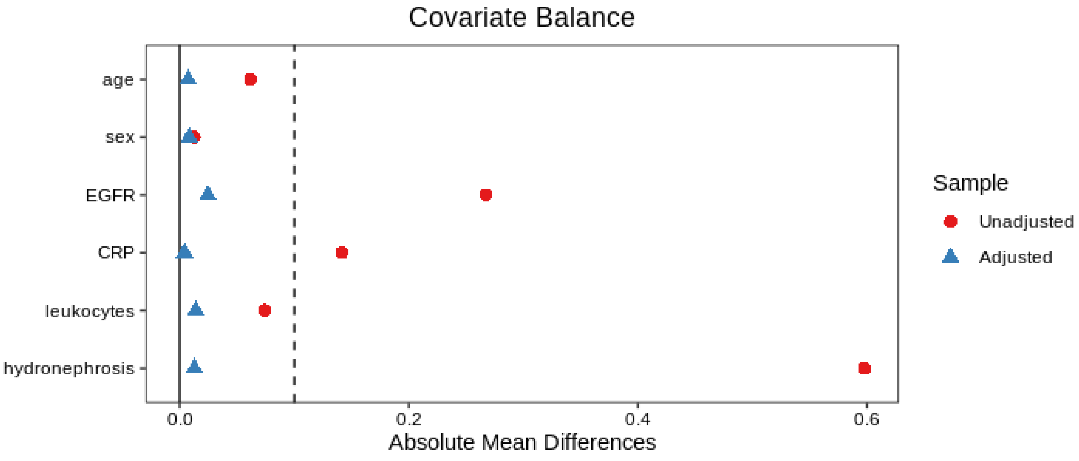 Medicina 59 00475 g002 Medicina 59 00475 g002