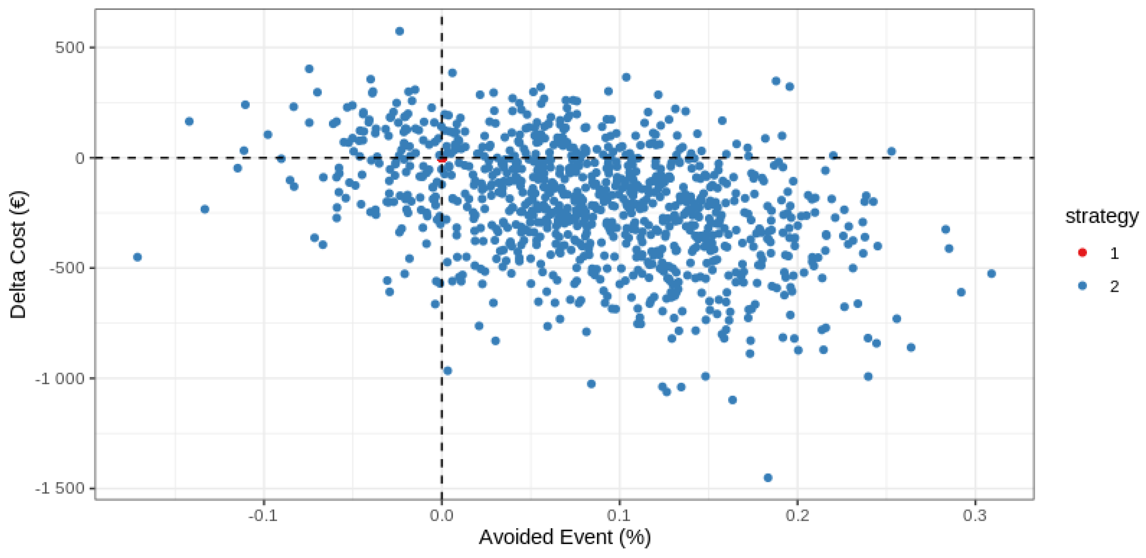Medicina 59 00475 g003 Medicina 59 00475 g003