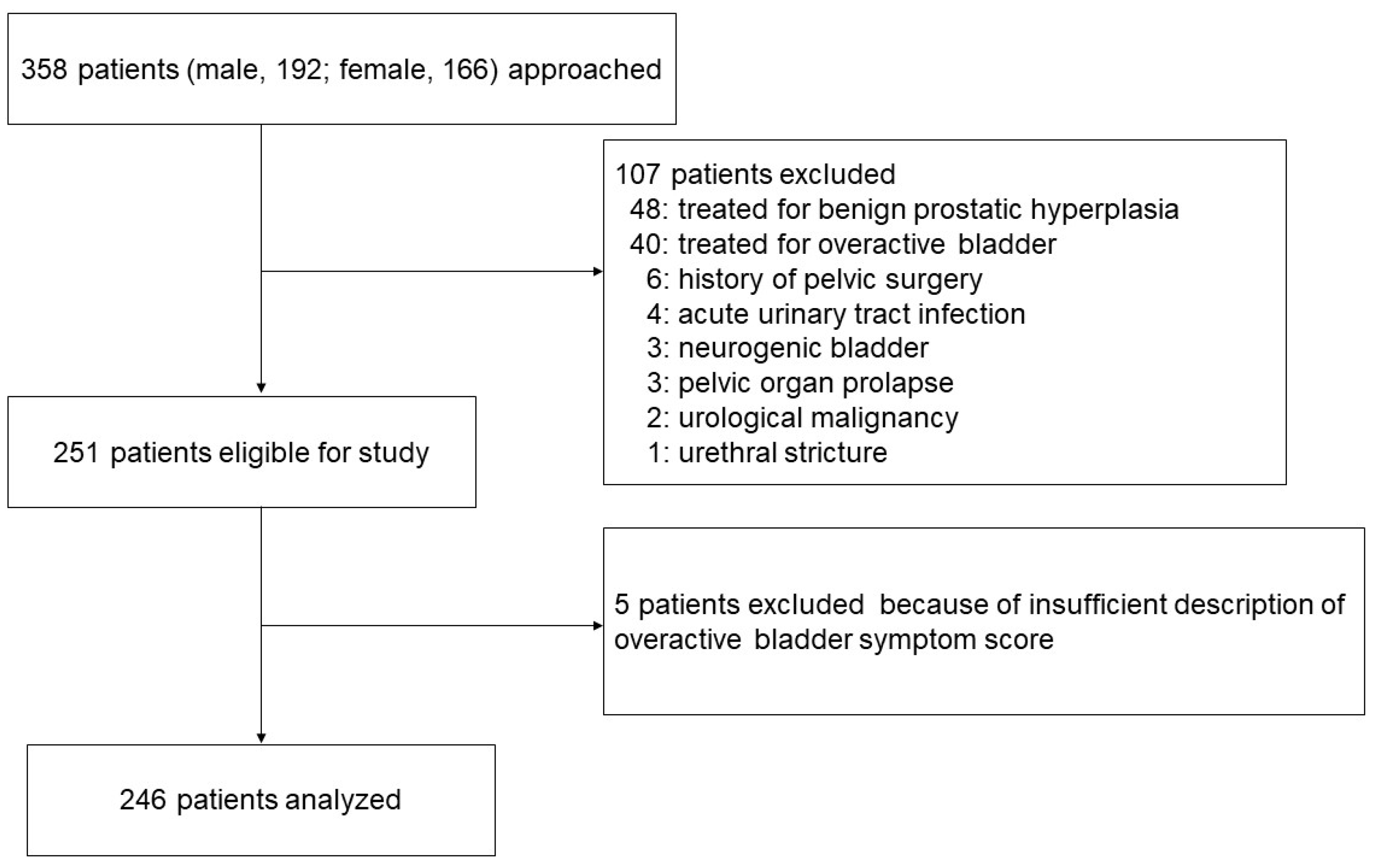 Medicina 59 00476 g001