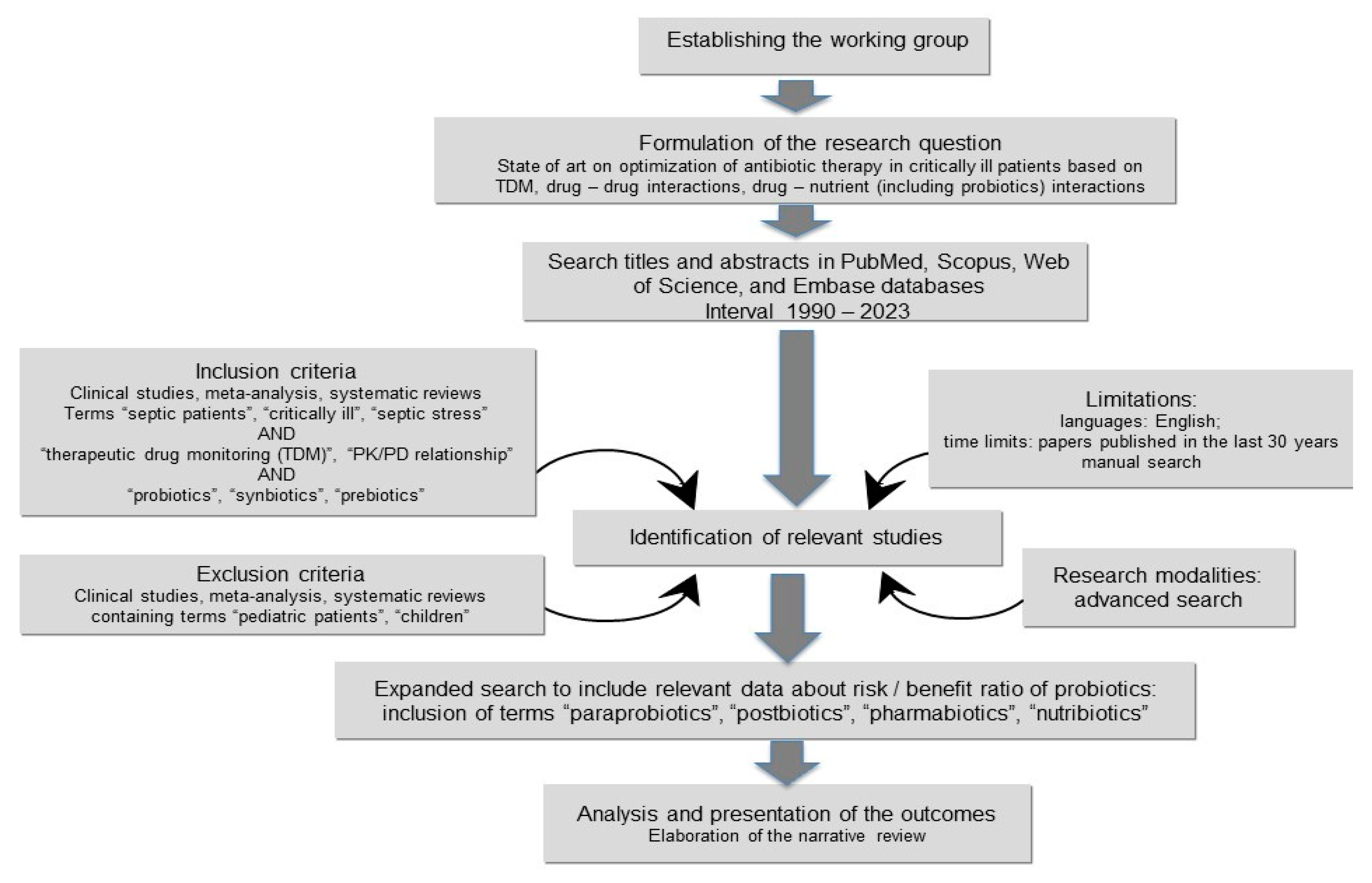 Medicina 59 00478 g001