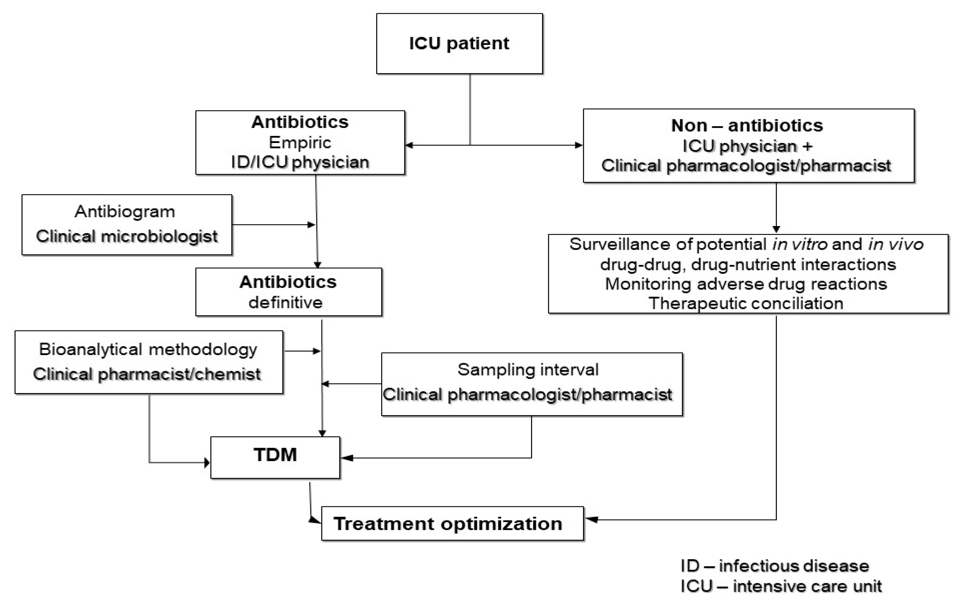 Medicina 59 00478 g002