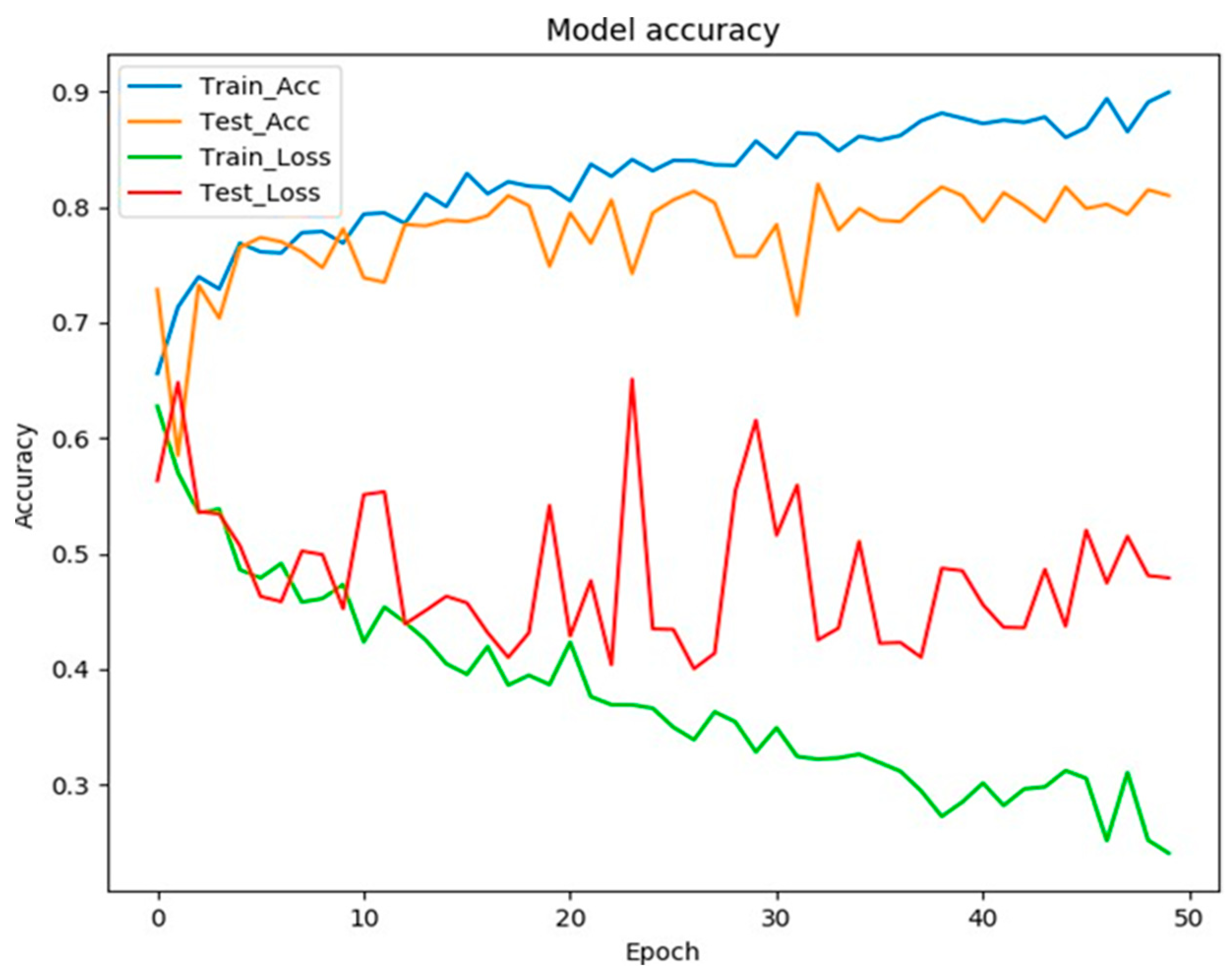 Medicina 59 00487 g005 Medicina 59 00487 g005