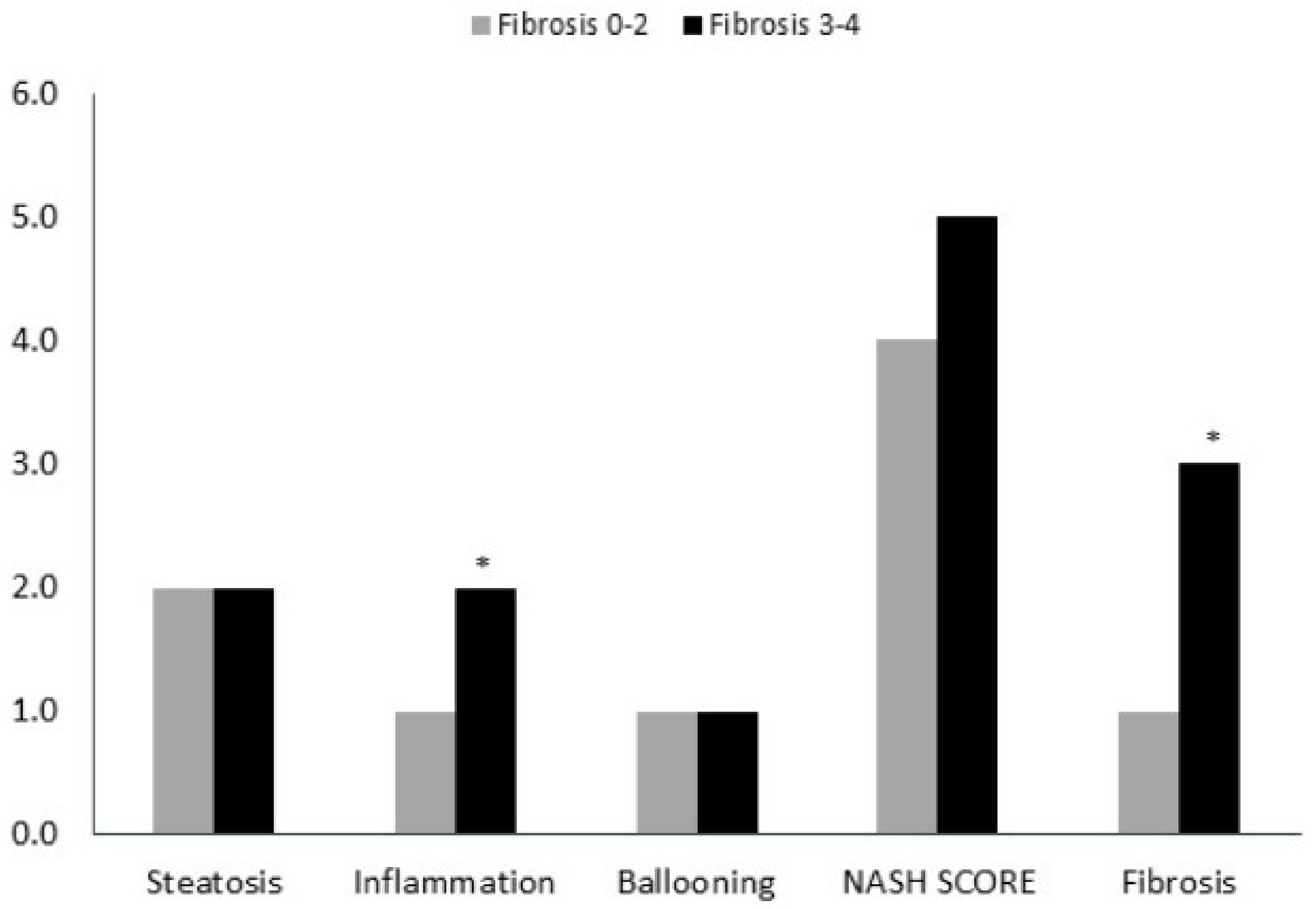 Medicina 59 00496 g002
