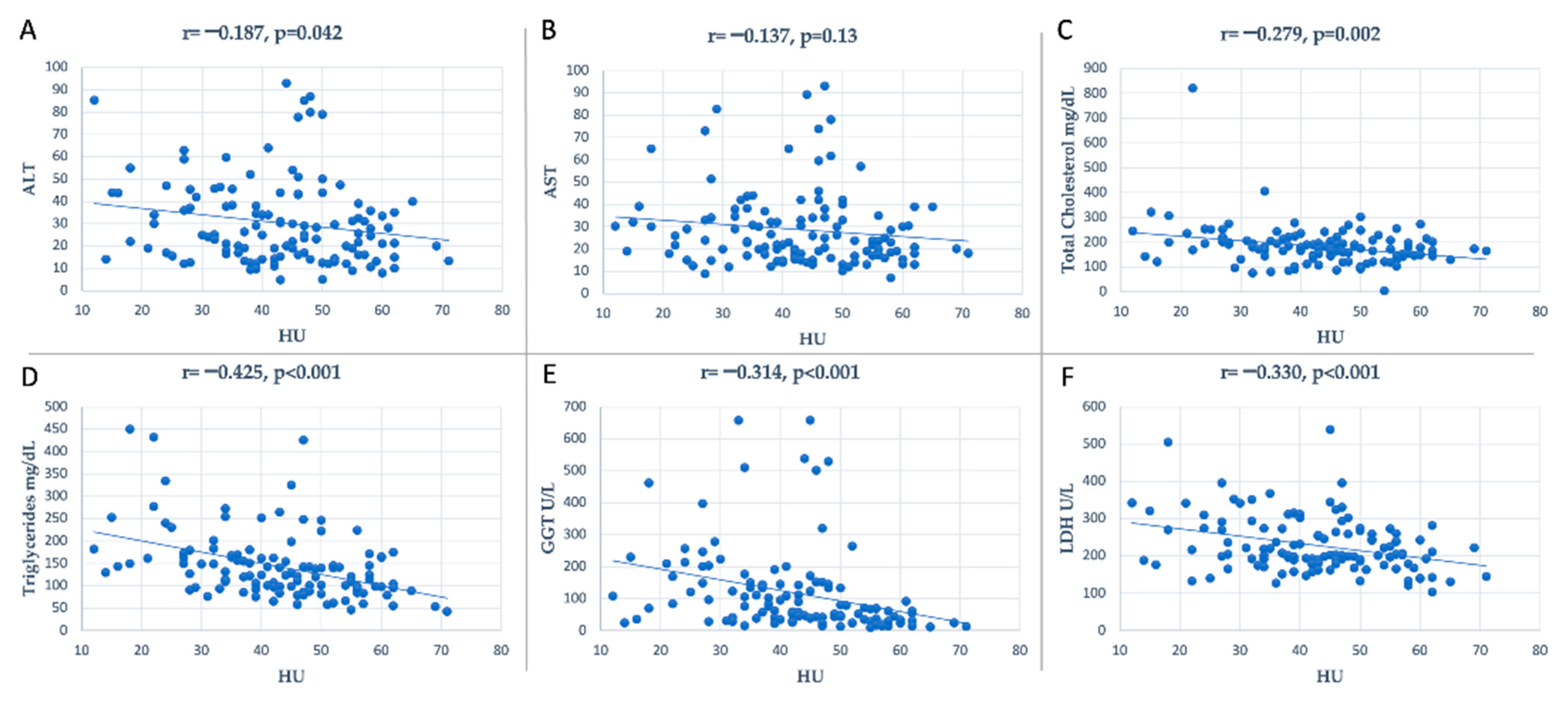 Medicina 59 00500 g003 Medicina 59 00500 g003