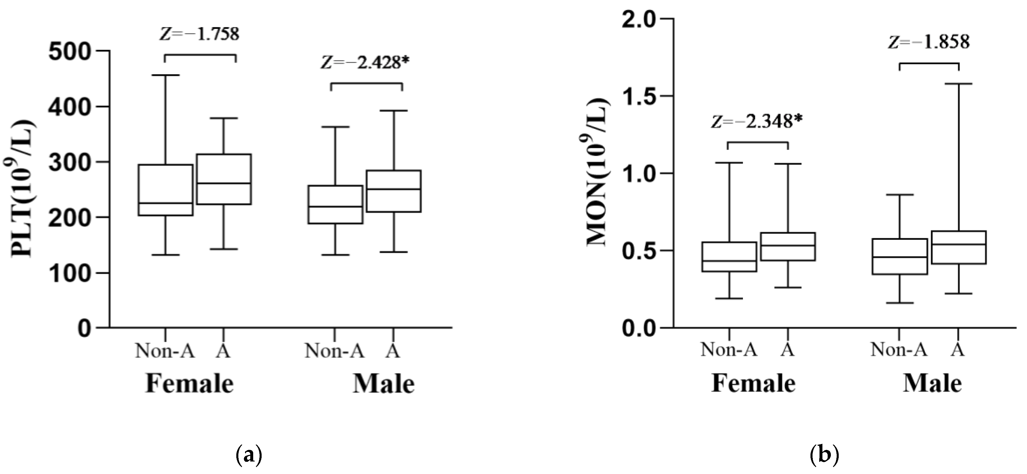 Medicina 59 00503 g001a Medicina 59 00503 g001a