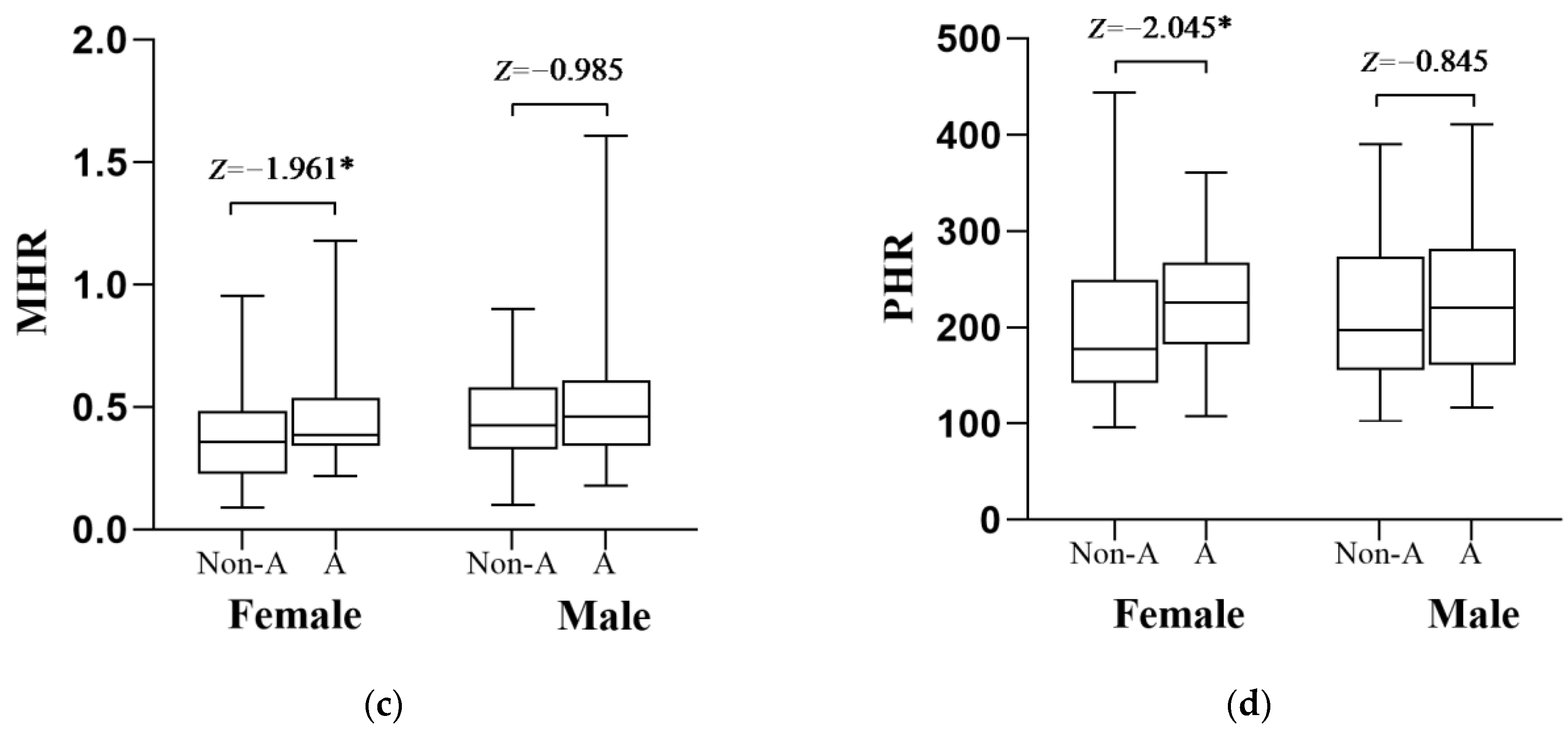 Medicina 59 00503 g001b Medicina 59 00503 g001b