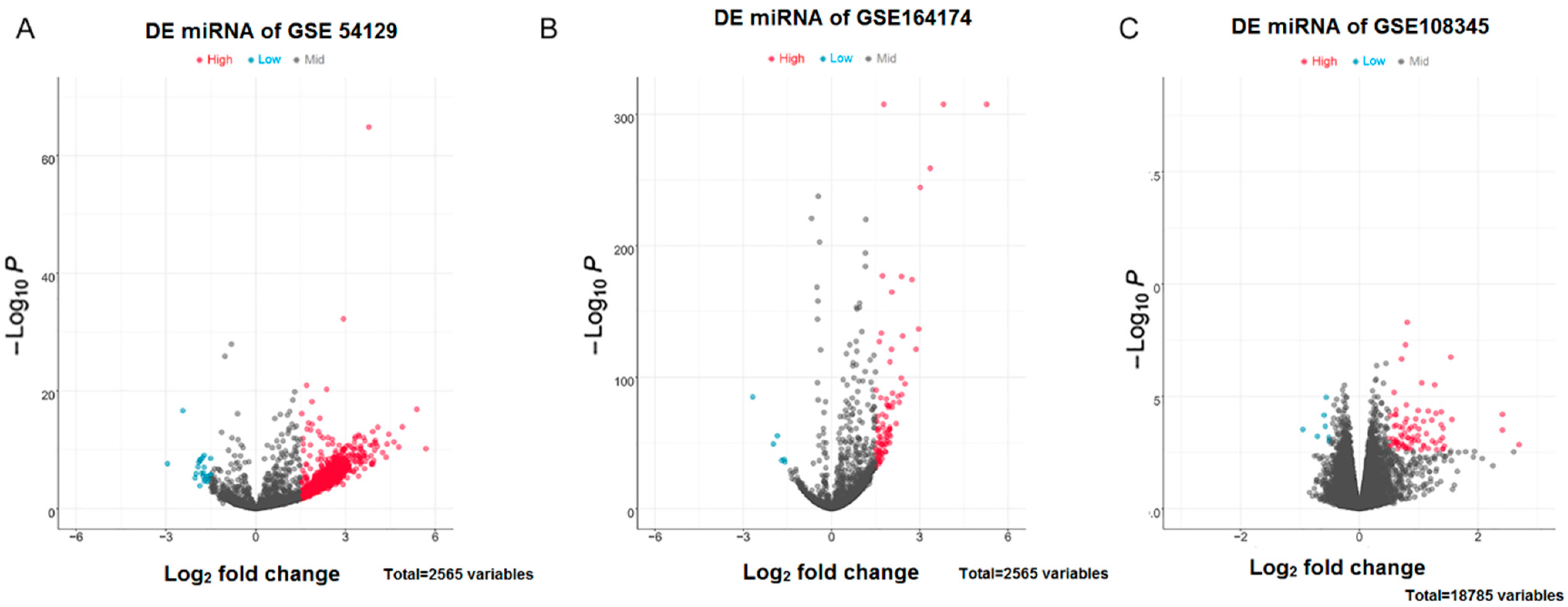 Medicina 59 00511 g001 Medicina 59 00511 g001