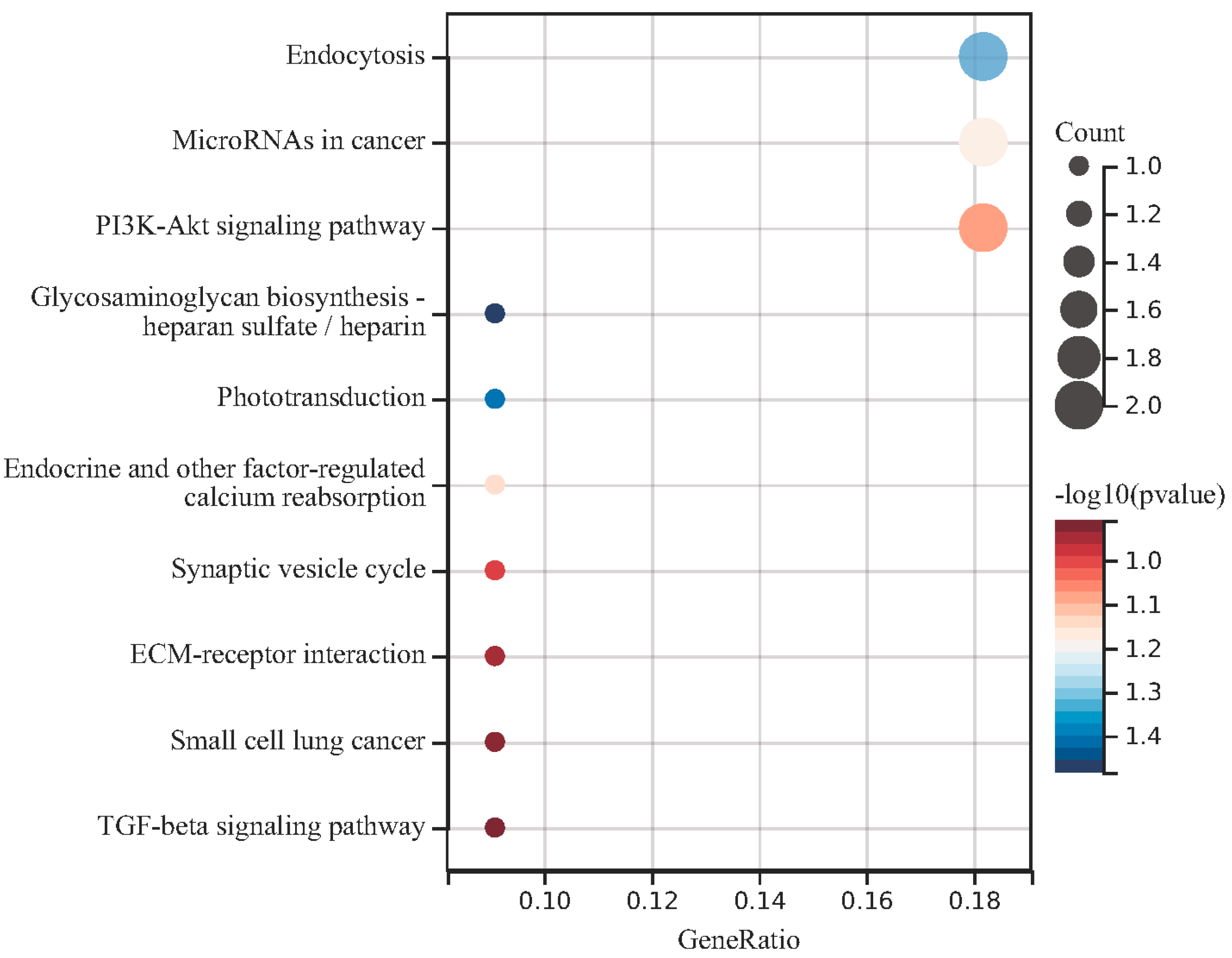 Medicina 59 00511 g005 Medicina 59 00511 g005