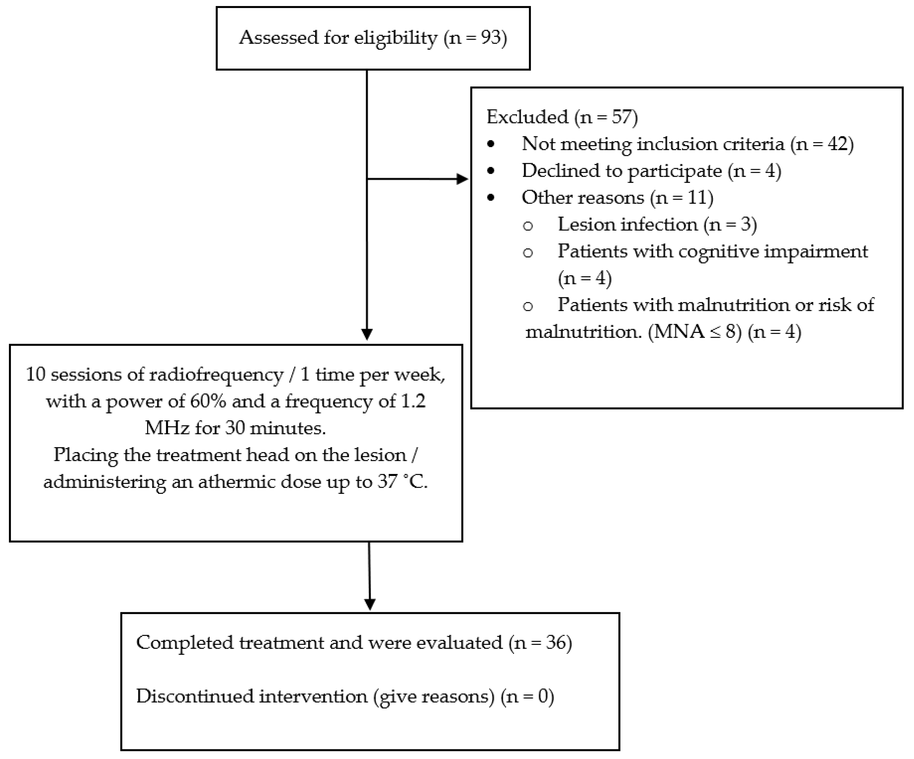 Medicina 59 00516 g001