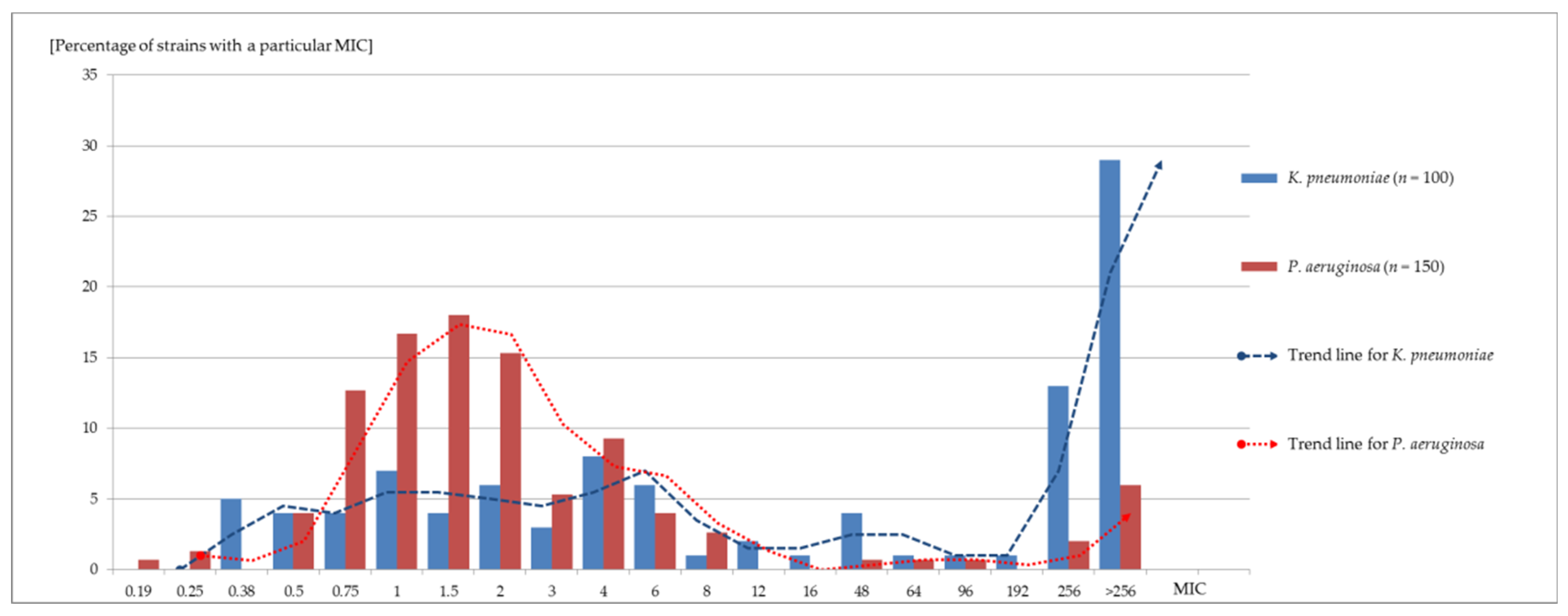 Medicina 59 00518 g001