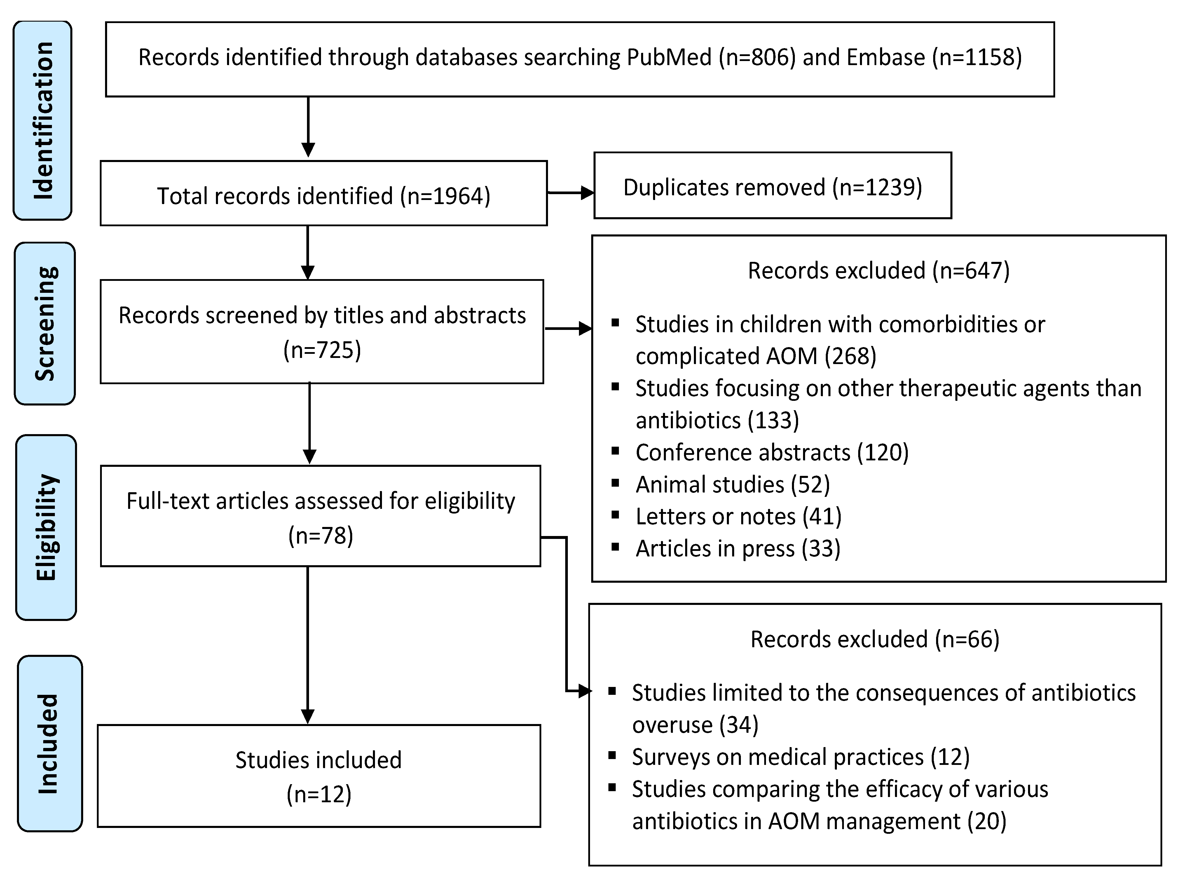 Effectiveness of corticosteroids in otitis media with effusion: an