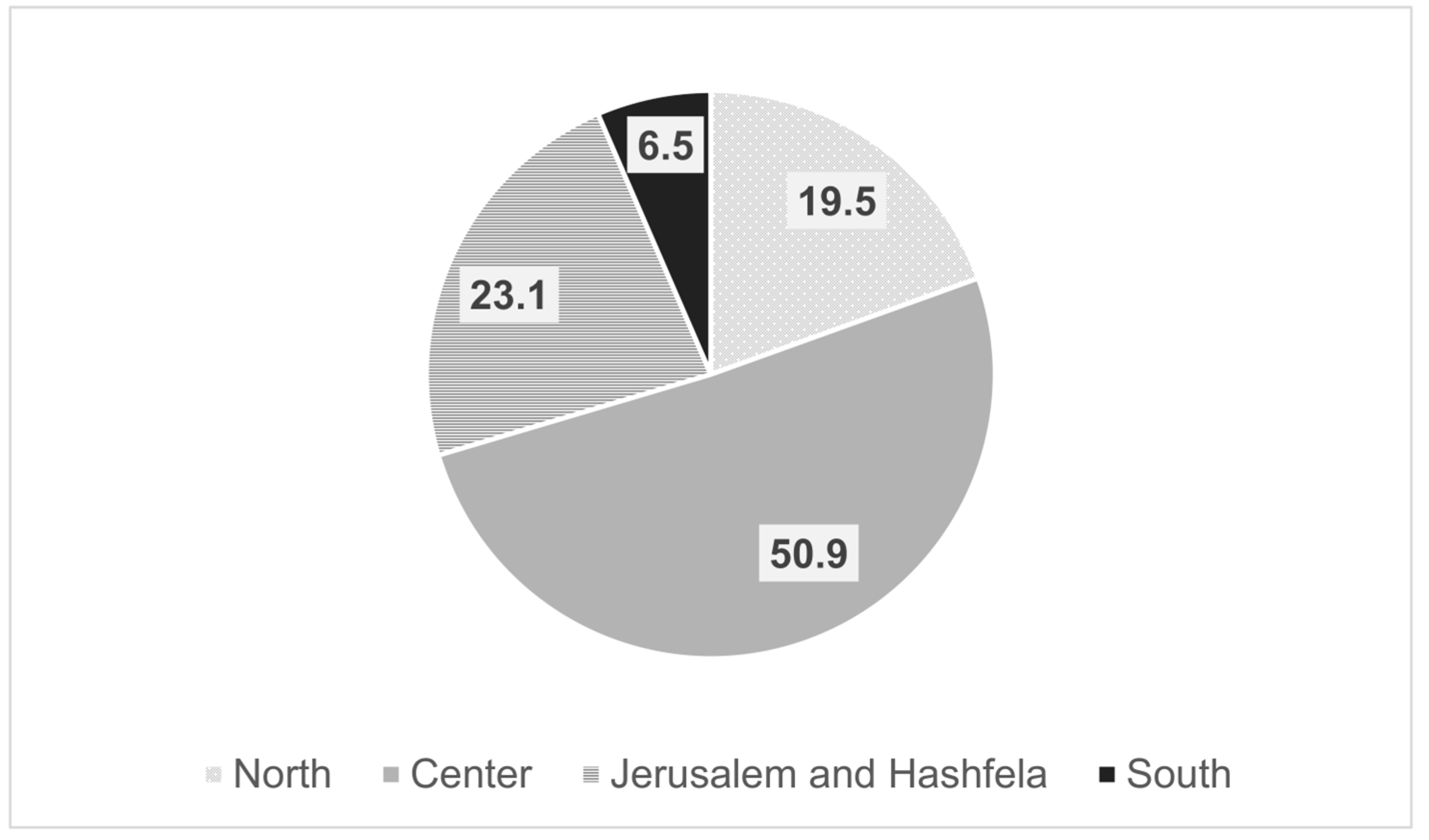 Medicina 59 00523 g001