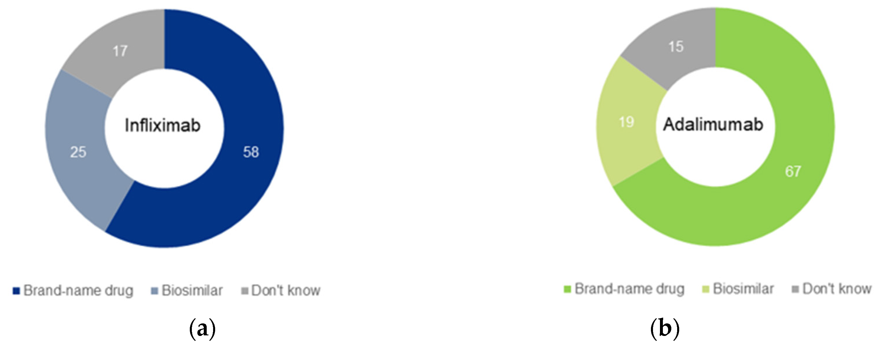 Medicina 59 00523 g002