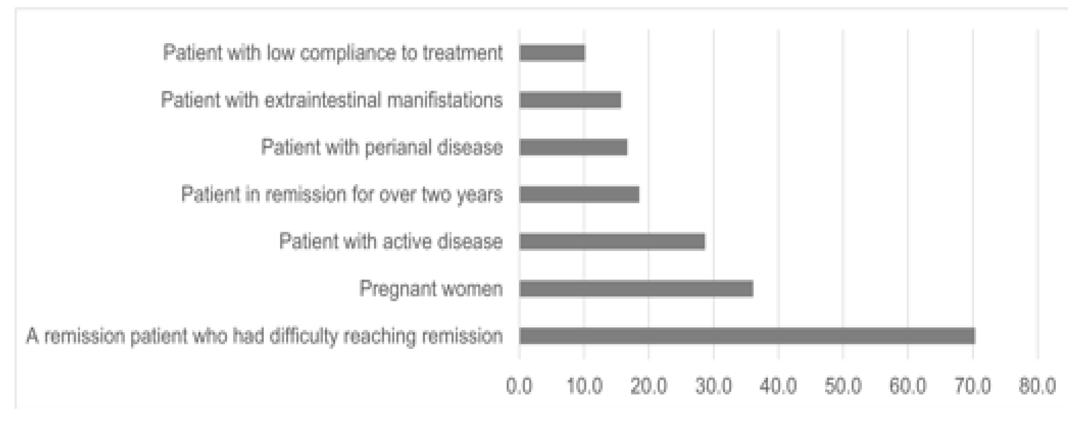 Medicina 59 00523 g003