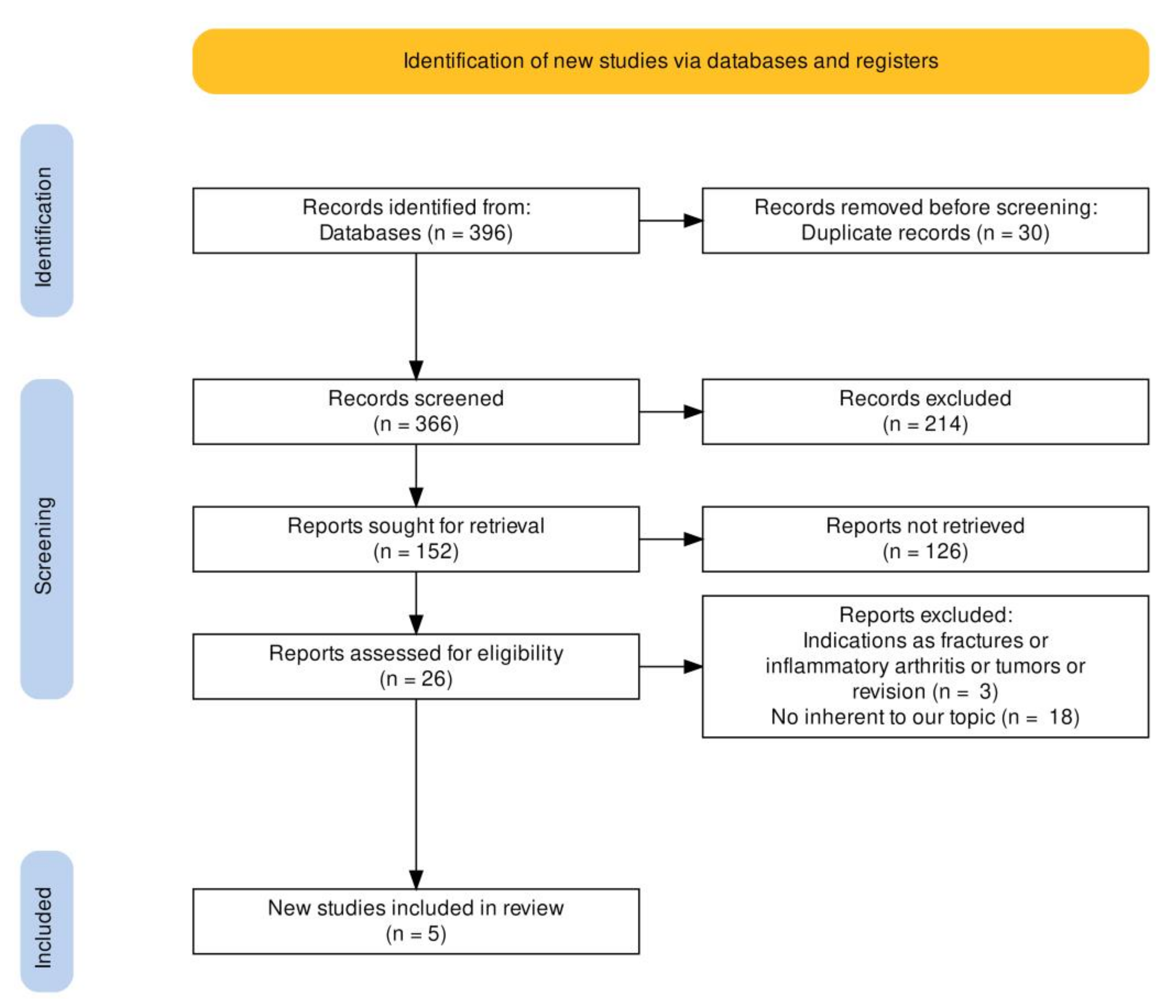 Medicina 59 00524 g001