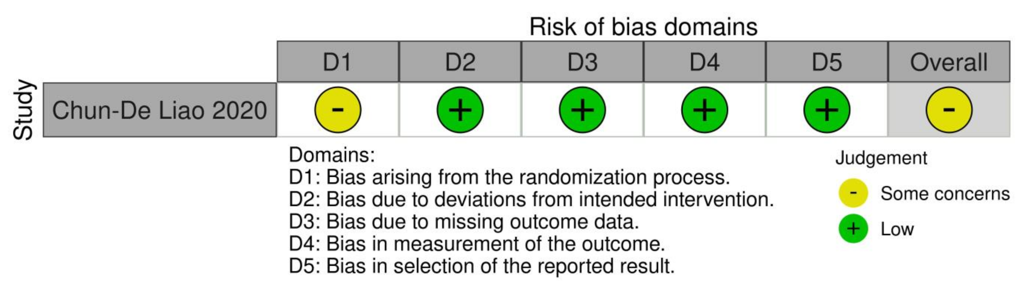 Medicina 59 00524 g002