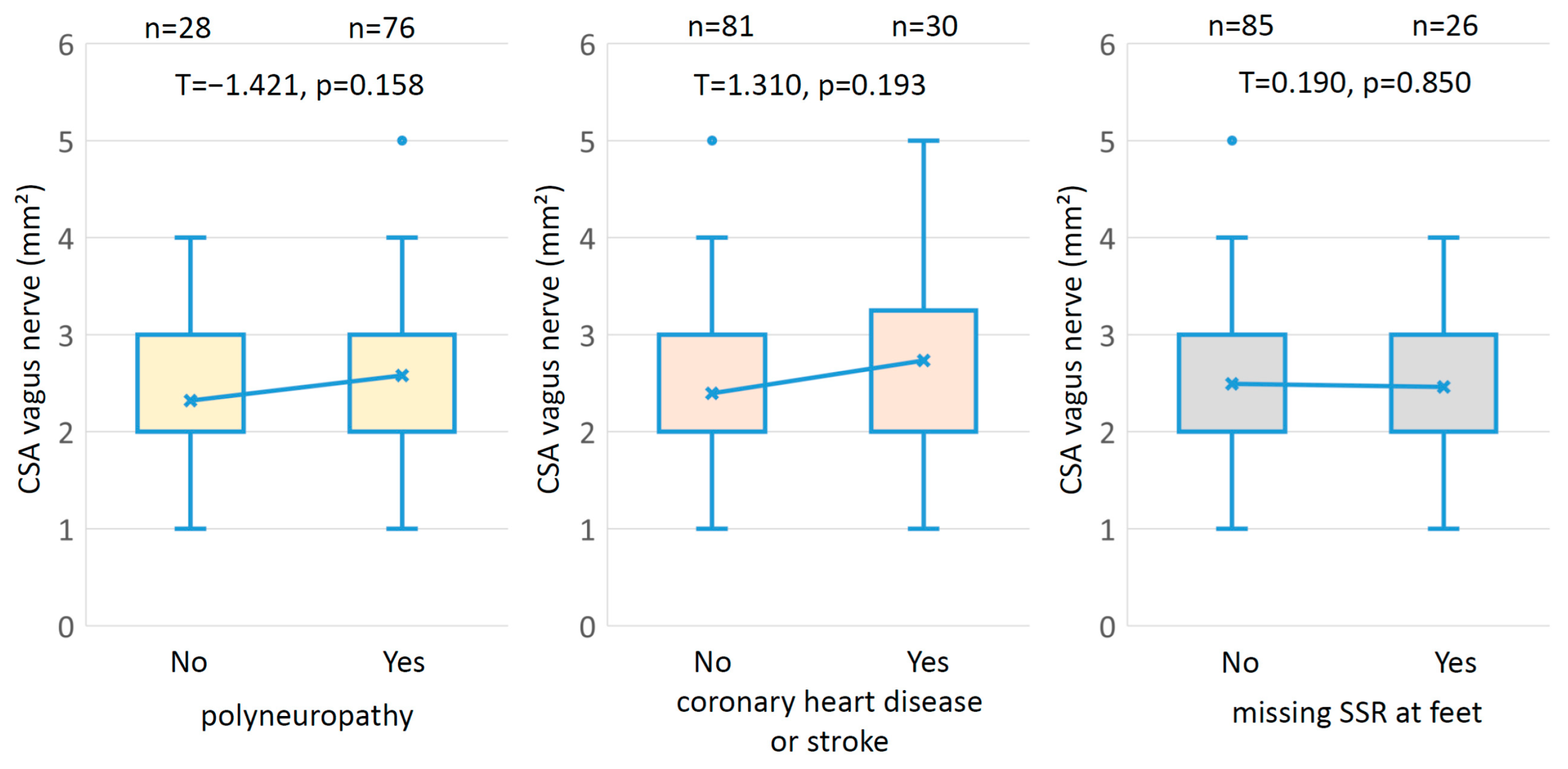 Medicina 59 00525 g002