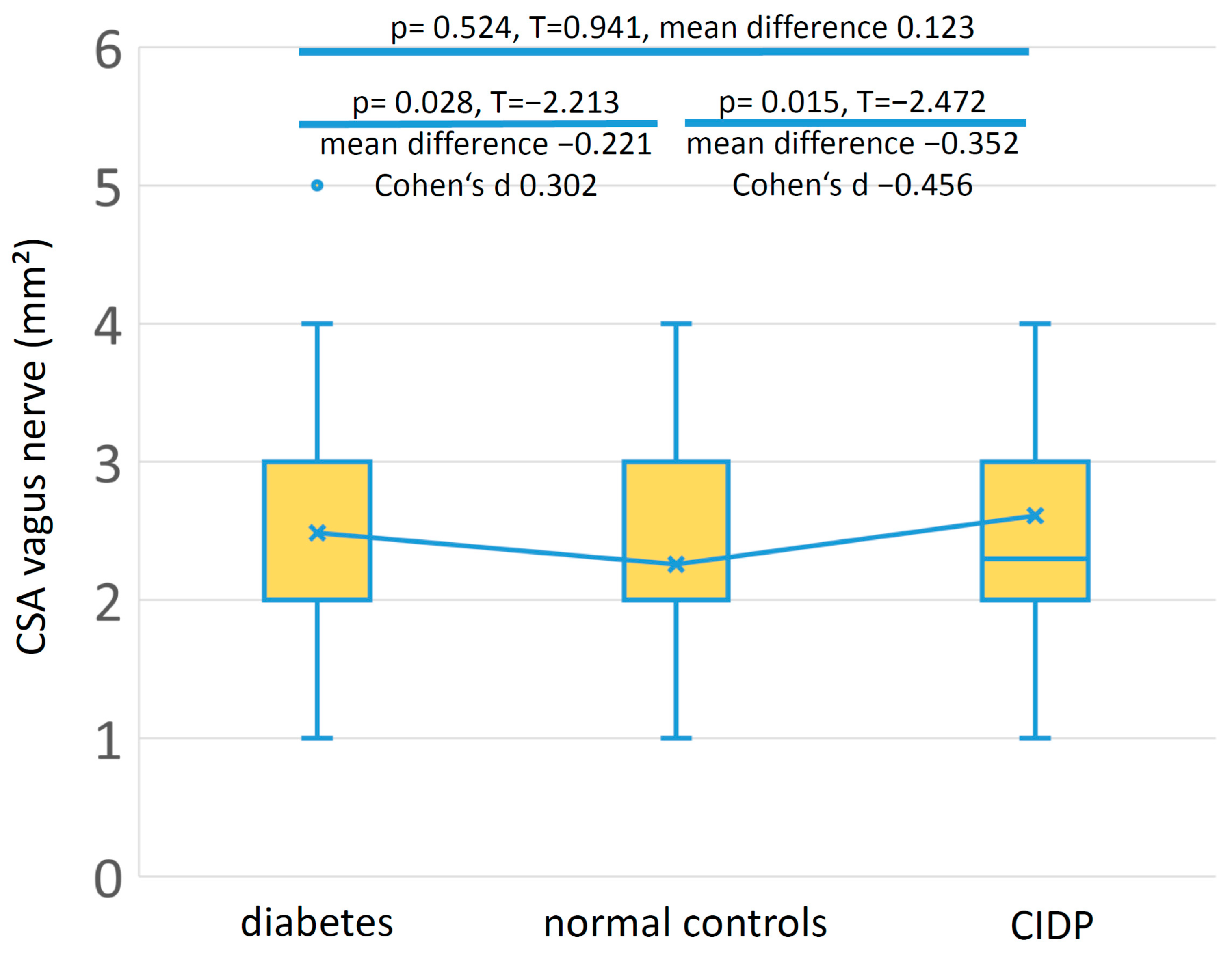 Medicina 59 00525 g003
