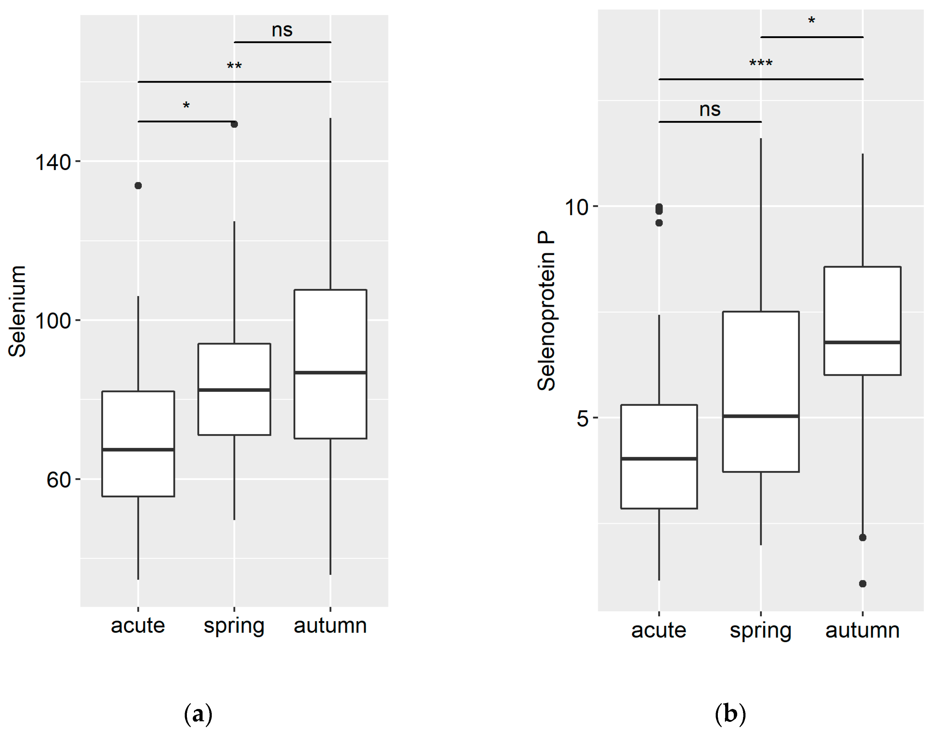 Medicina 59 00527 g001