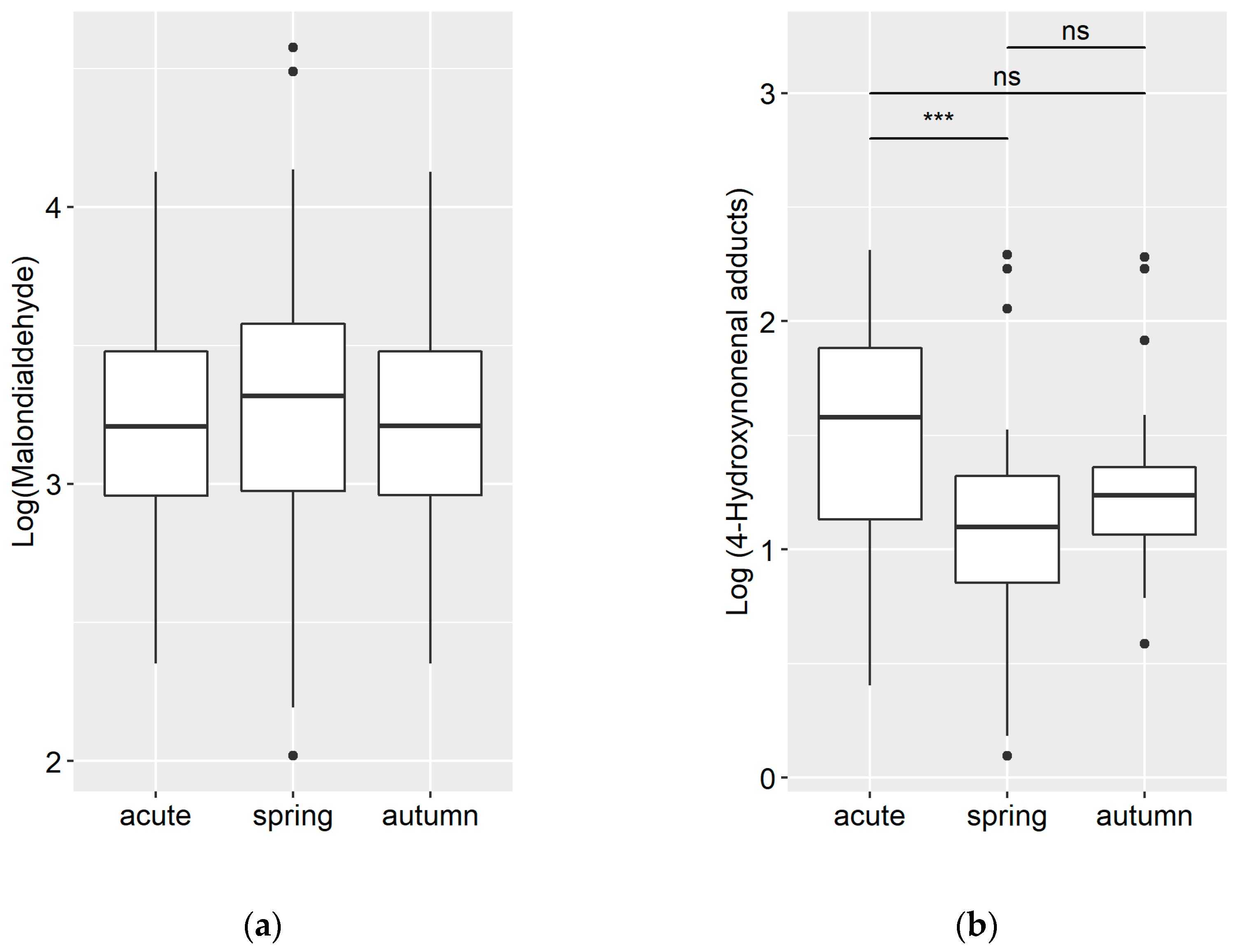 Medicina 59 00527 g002