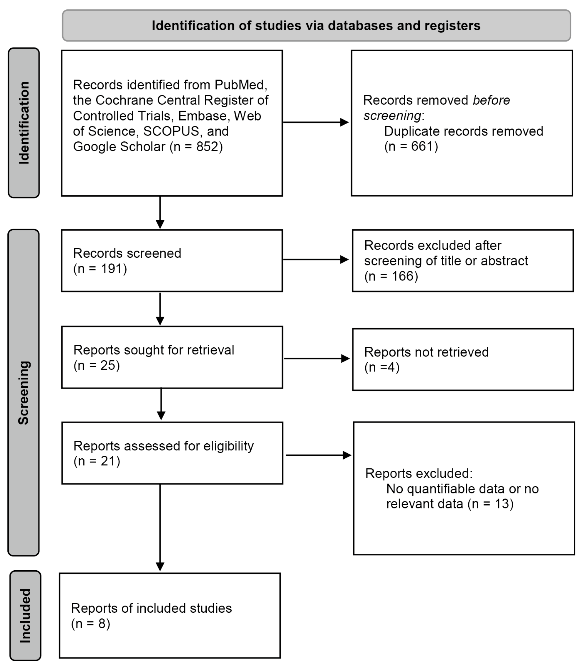 Medicina 59 00540 g001 Medicina 59 00540 g001
