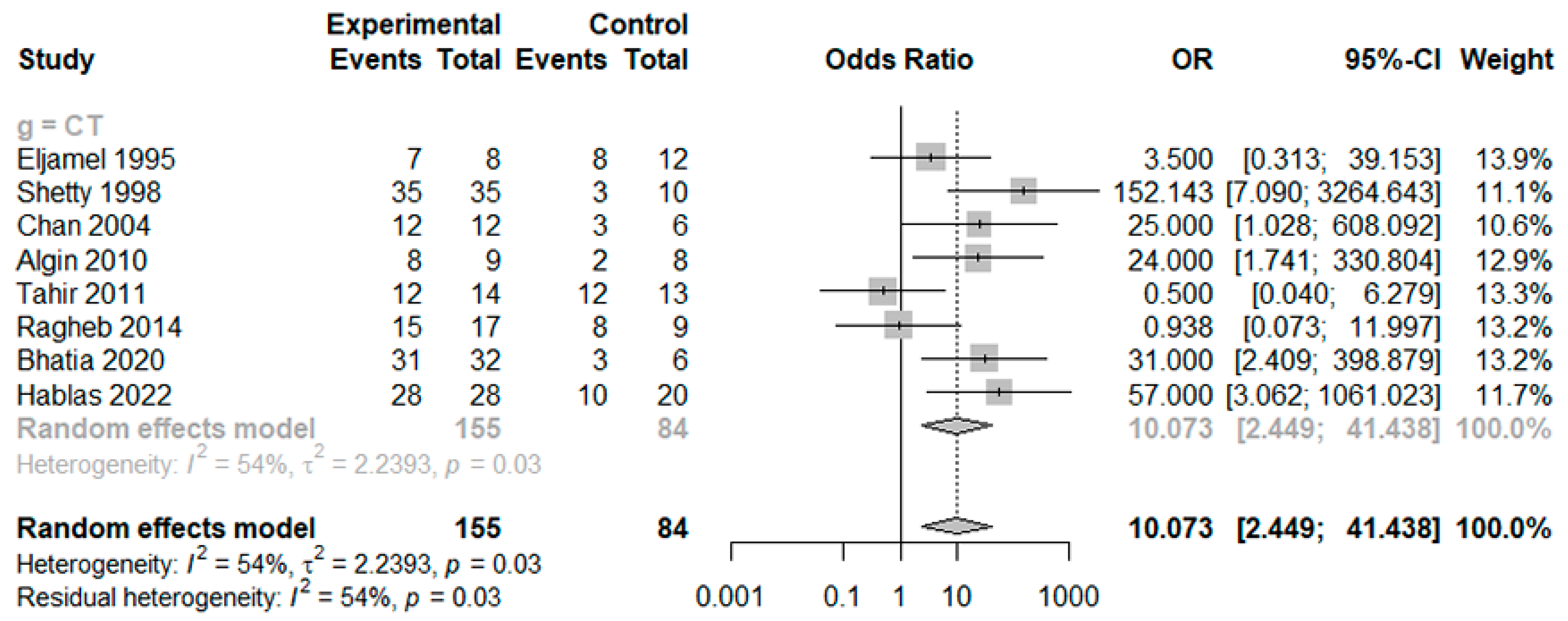Medicina 59 00540 g002
