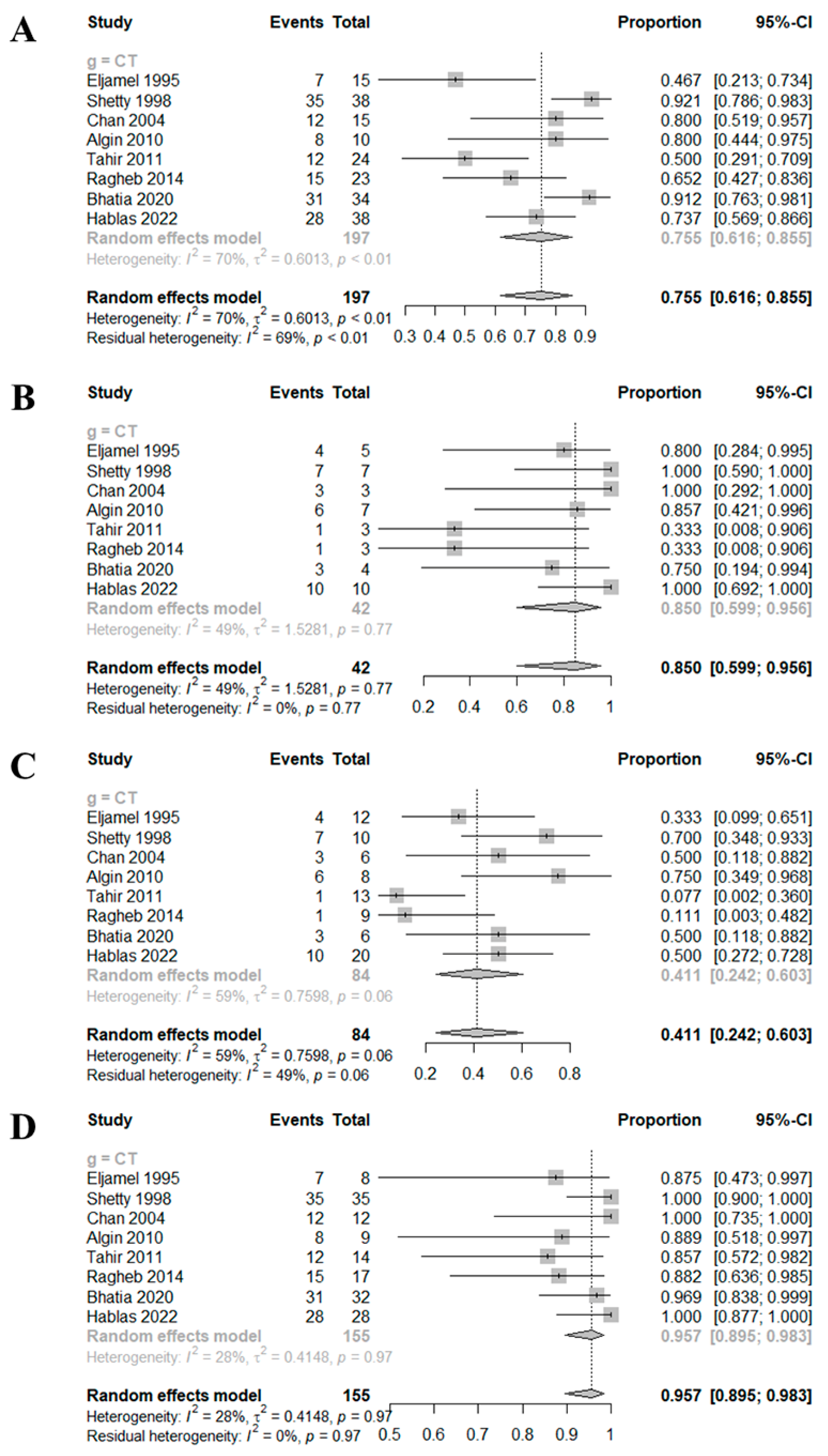 Medicina 59 00540 g004 Medicina 59 00540 g004