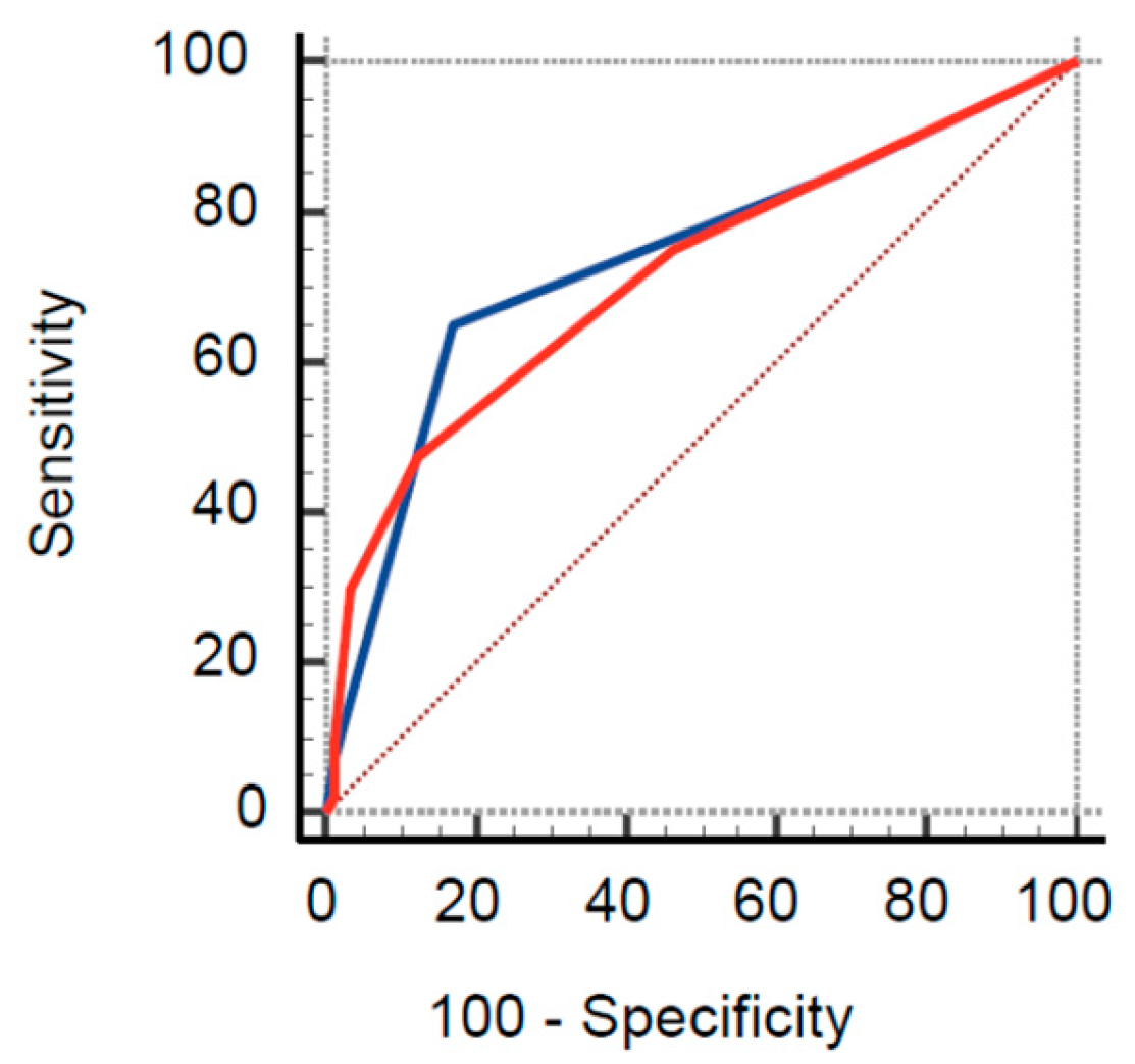 Medicina 59 00548 g001