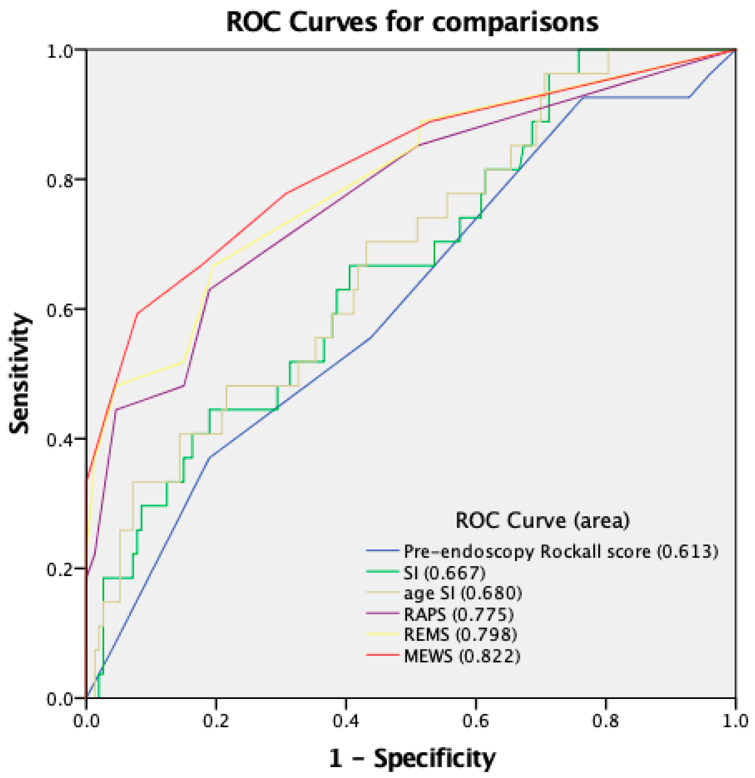Medicina 59 00556 g002 Medicina 59 00556 g002