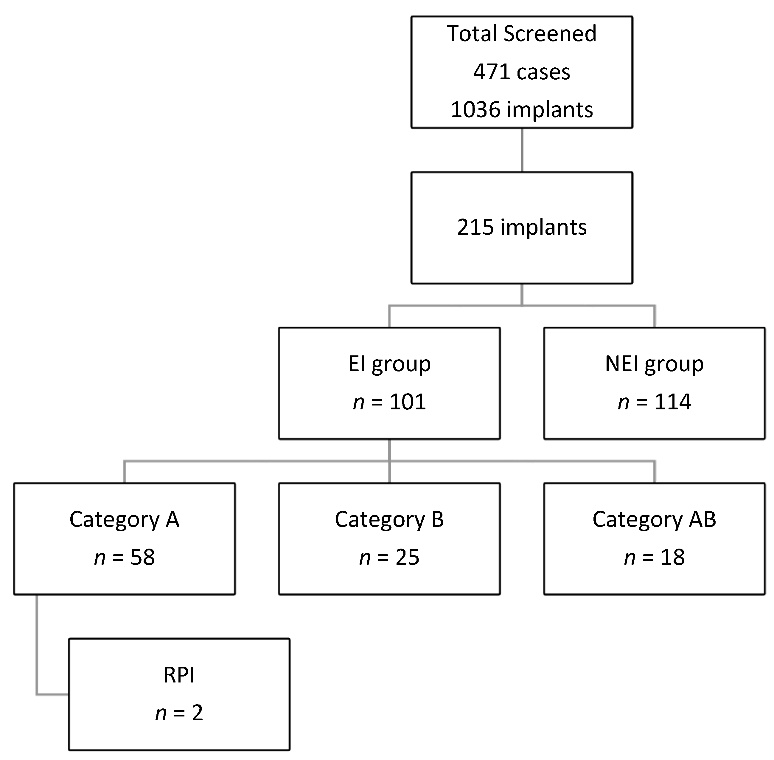 Medicina 59 00560 g001
