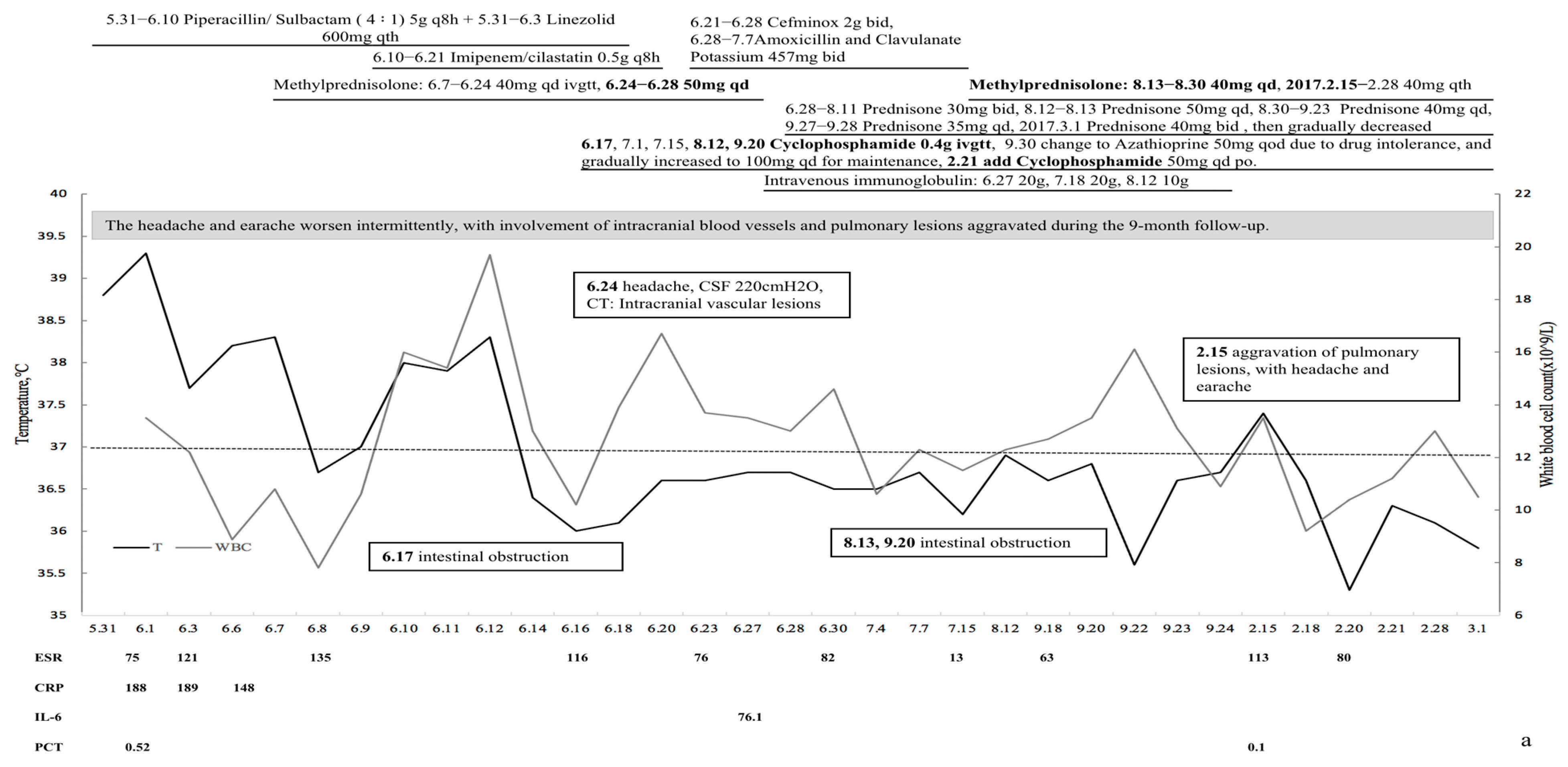 Medicina 59 00563 g001a Medicina 59 00563 g001a