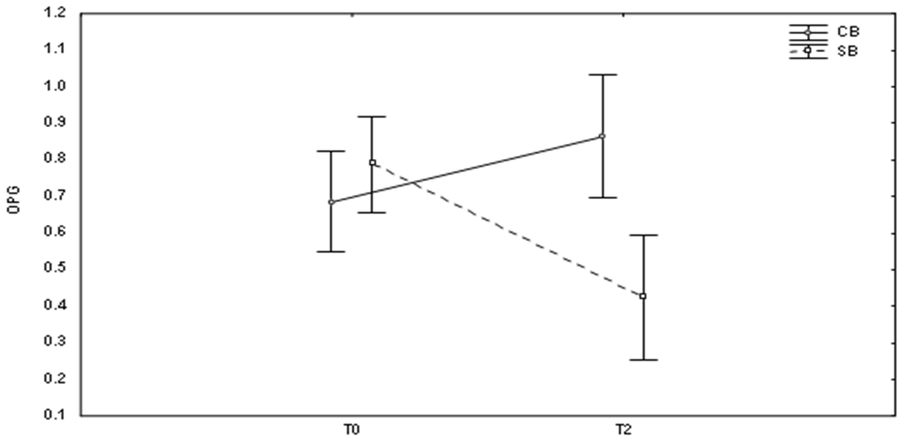 Medicina 59 00566 g001