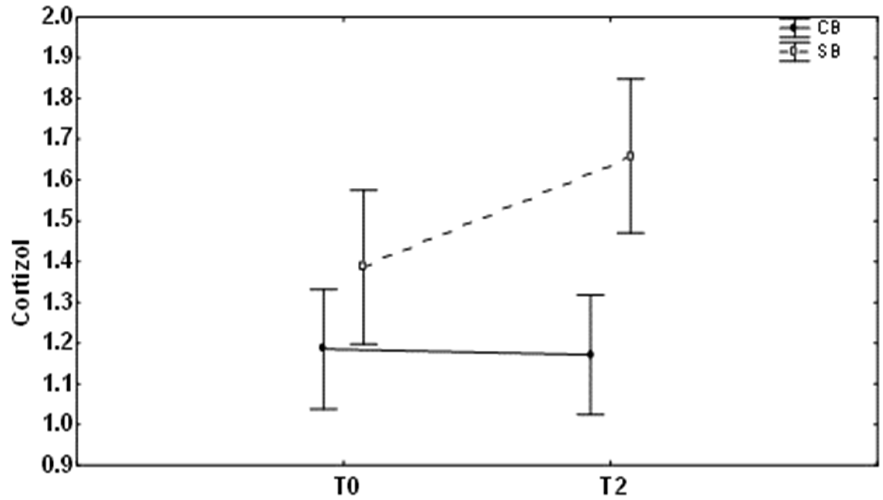 Medicina 59 00566 g004