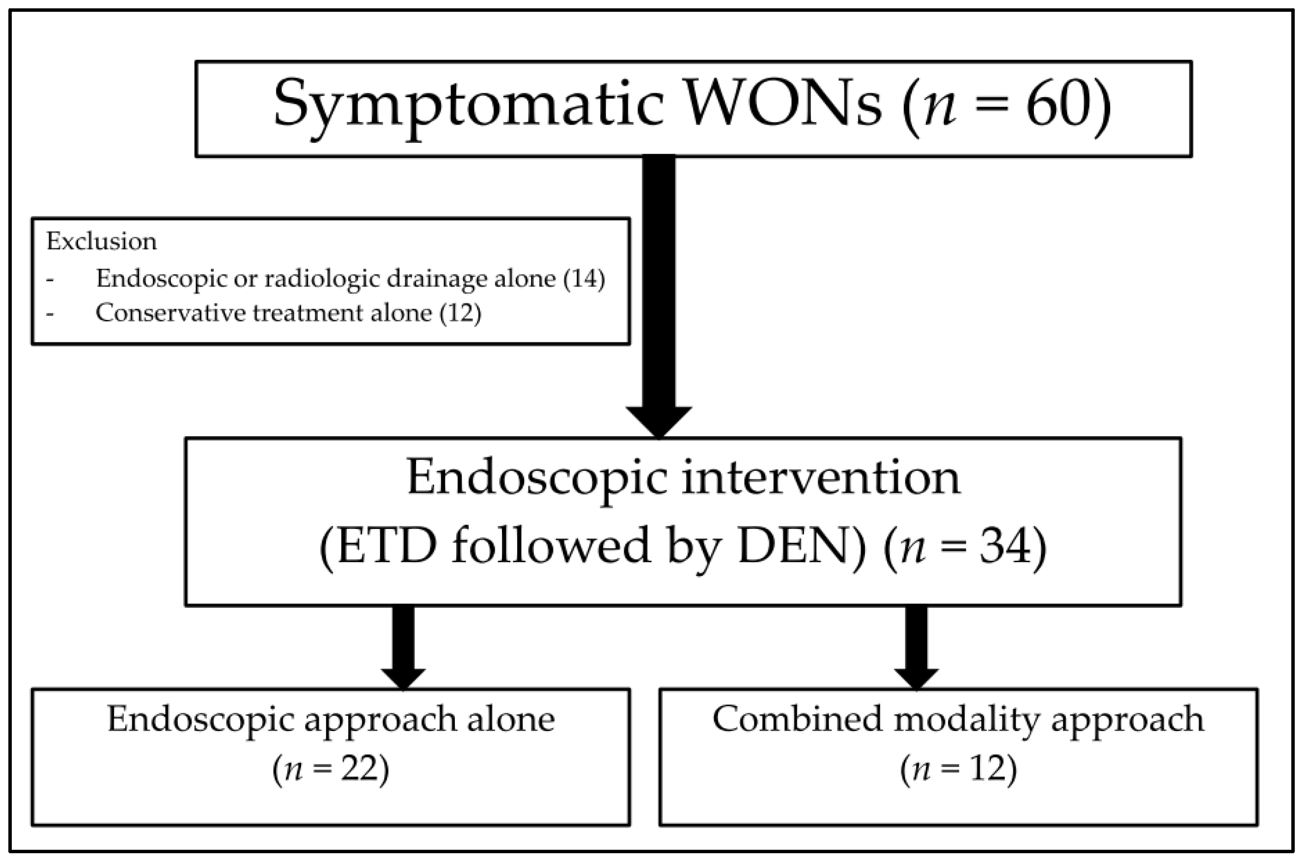 Medicina 59 00569 g001