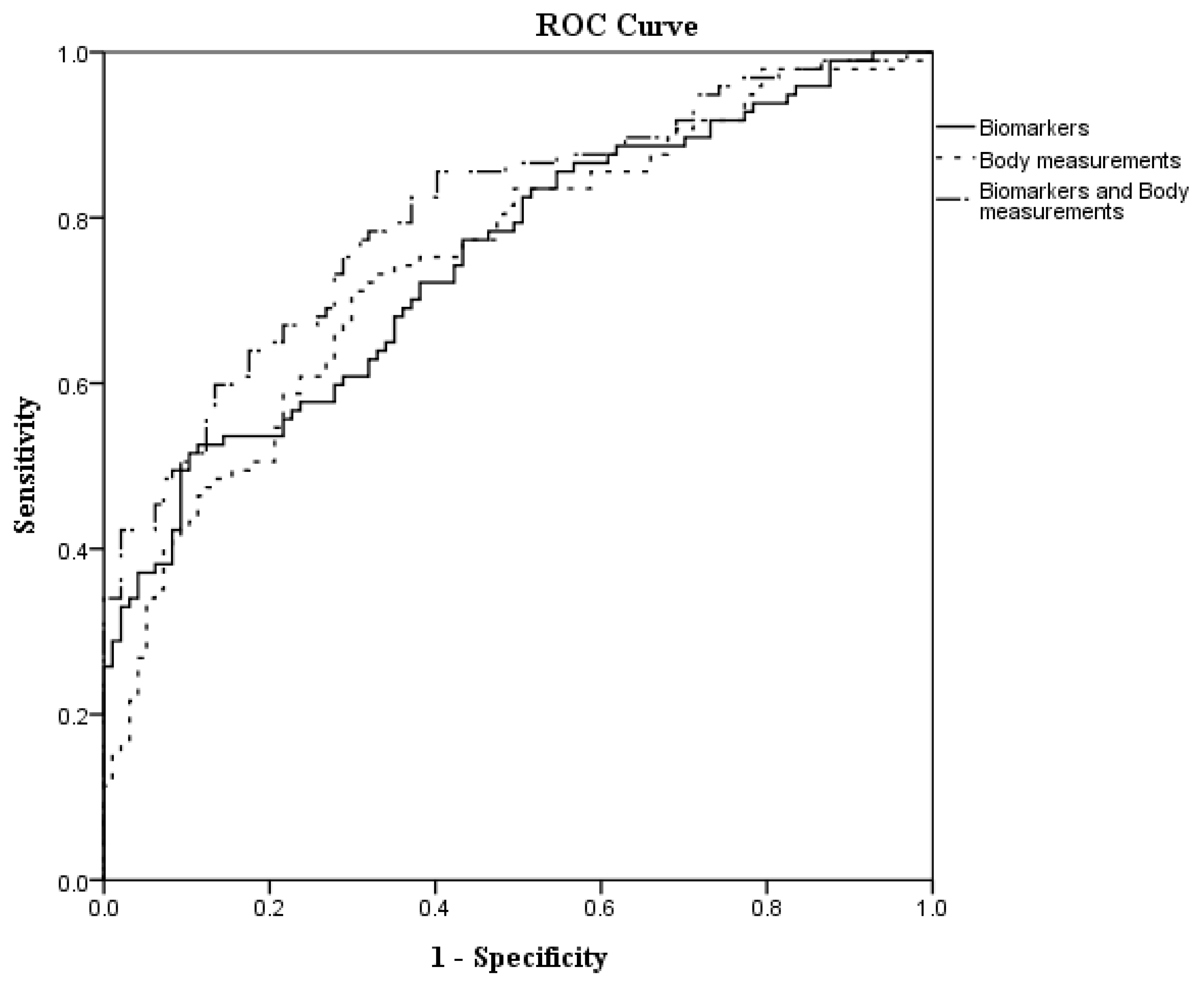 Medicina 59 00570 g001