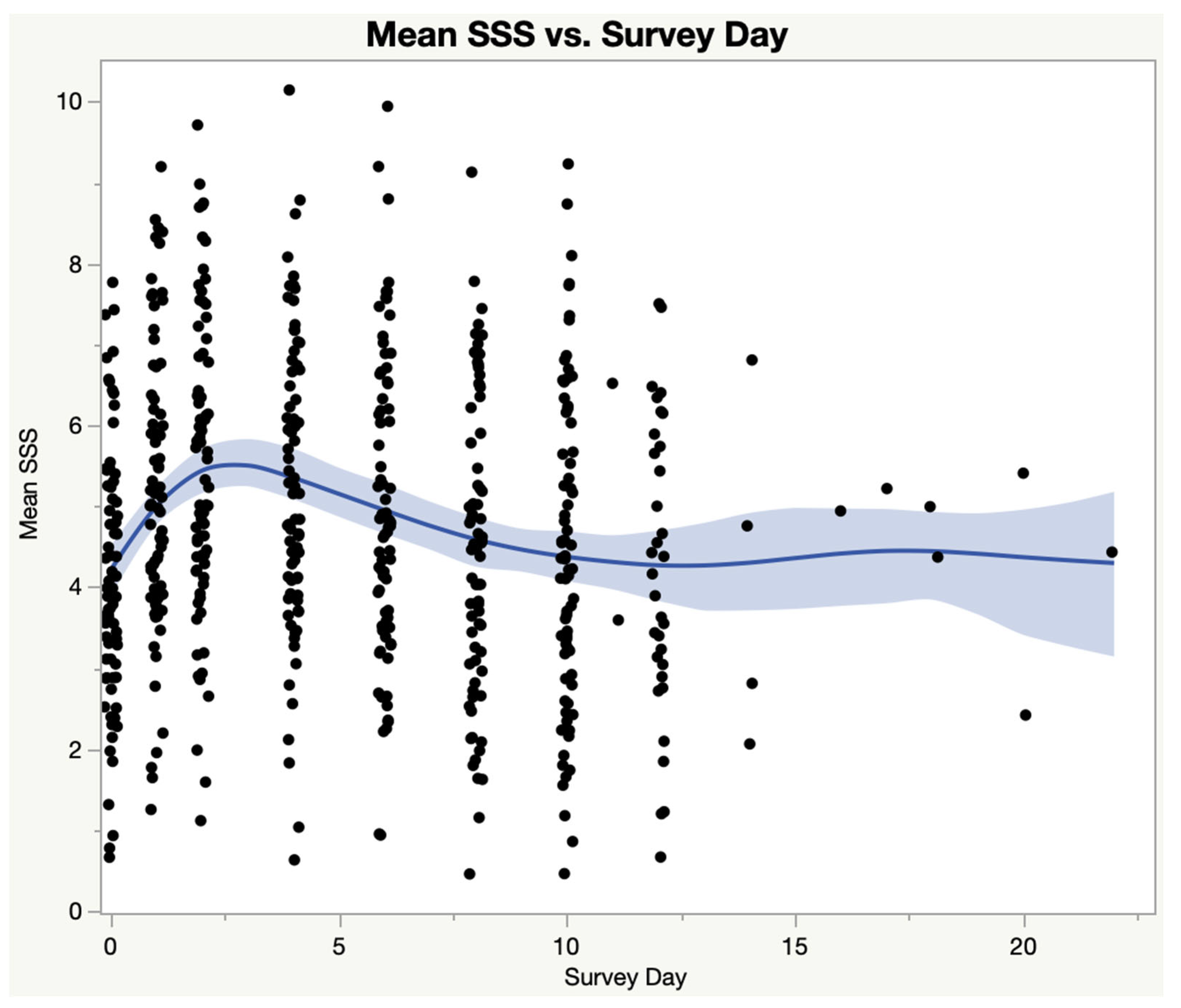 Medicina 59 00571 g002