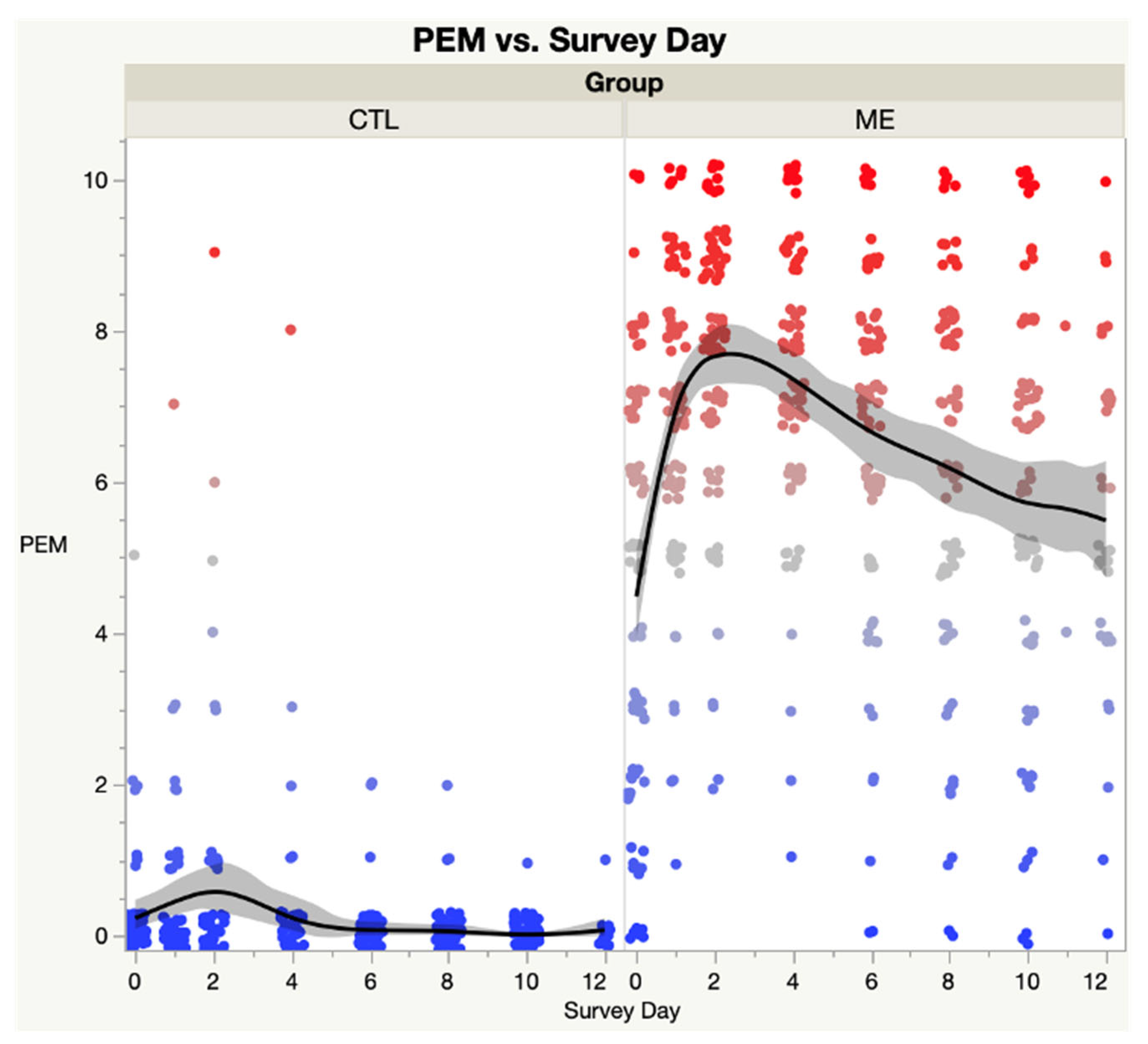 Medicina 59 00571 g003