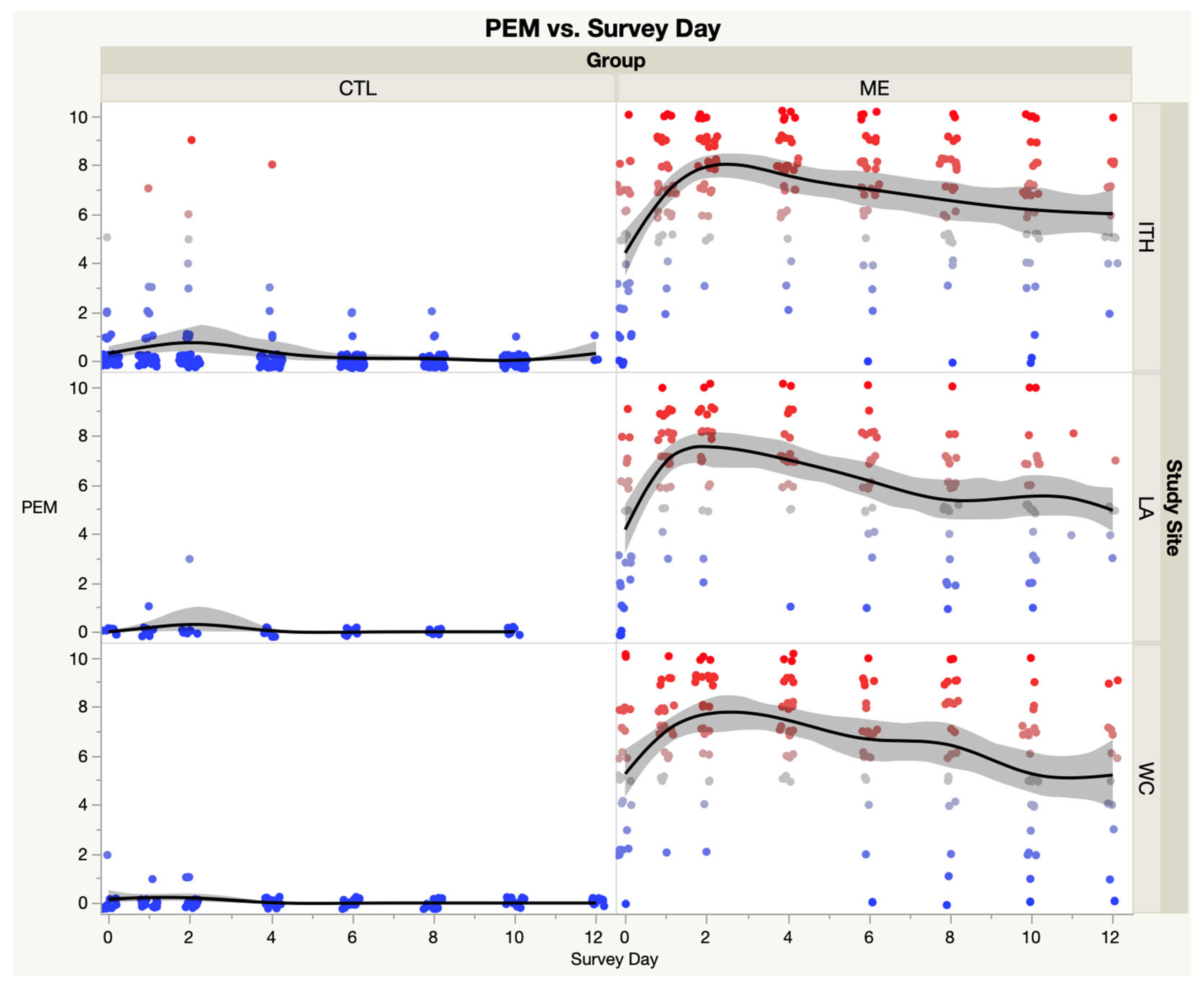 Medicina 59 00571 g005