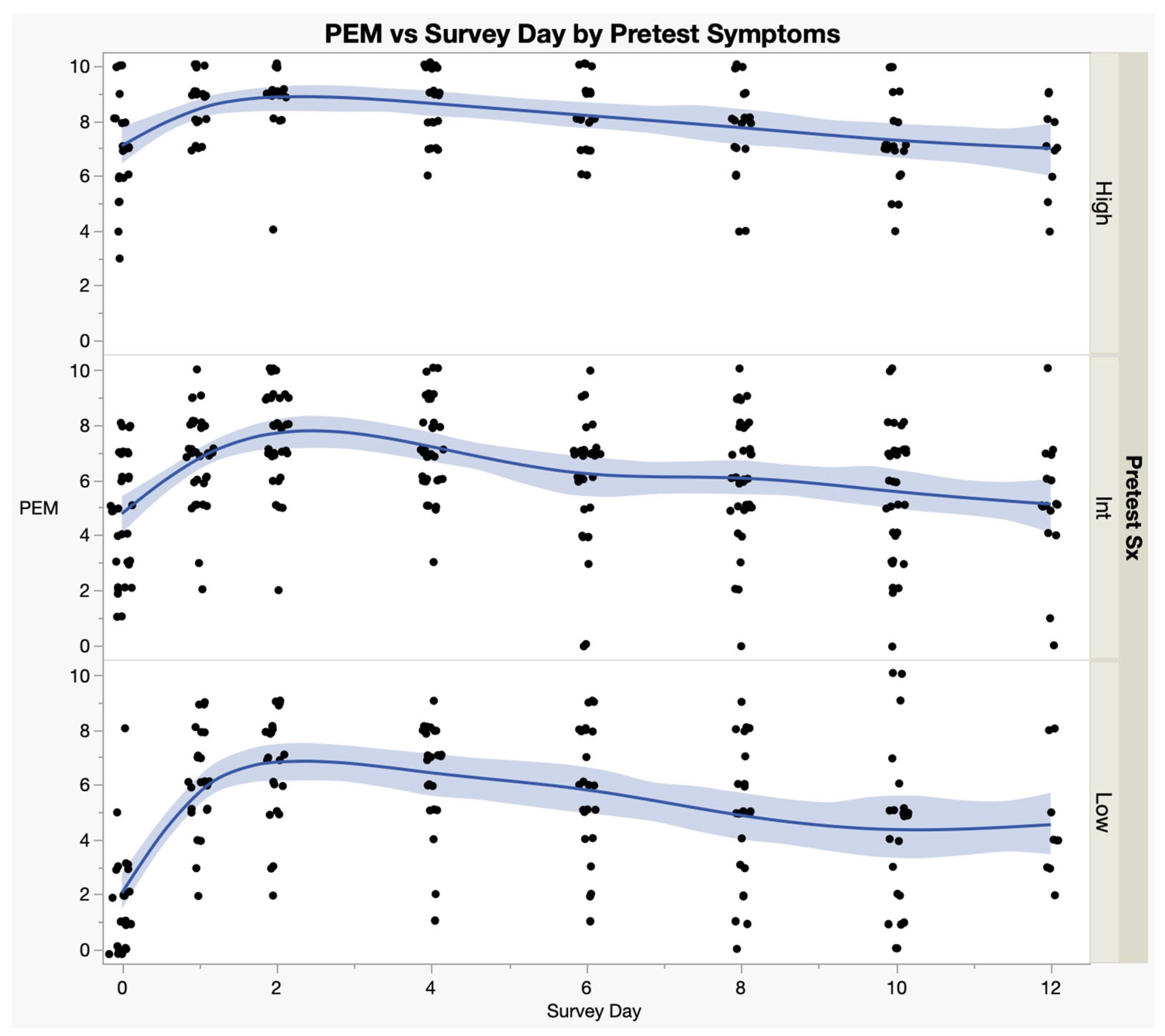 Medicina 59 00571 g006