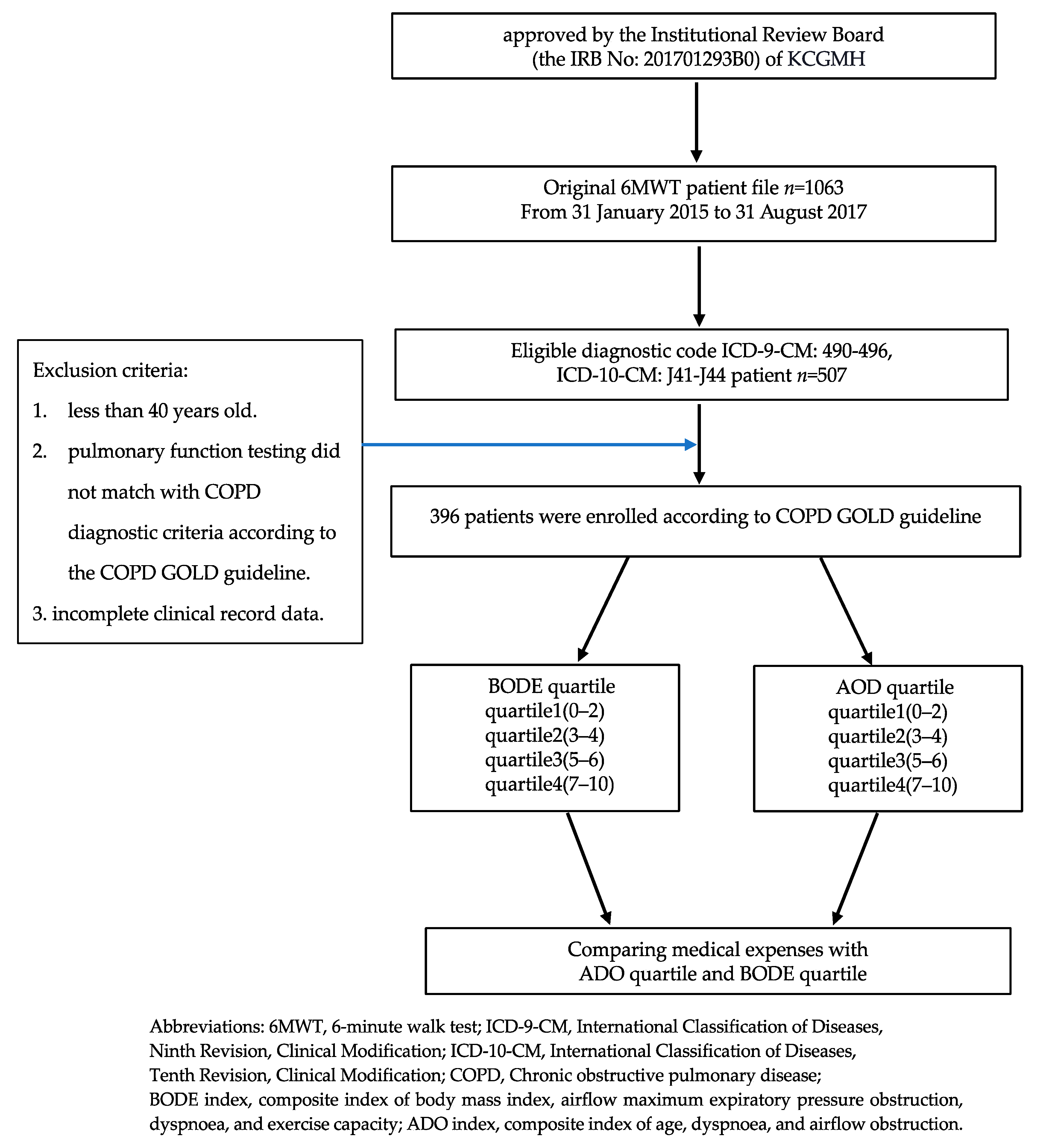 Medicina 59 00577 g001 Medicina 59 00577 g001
