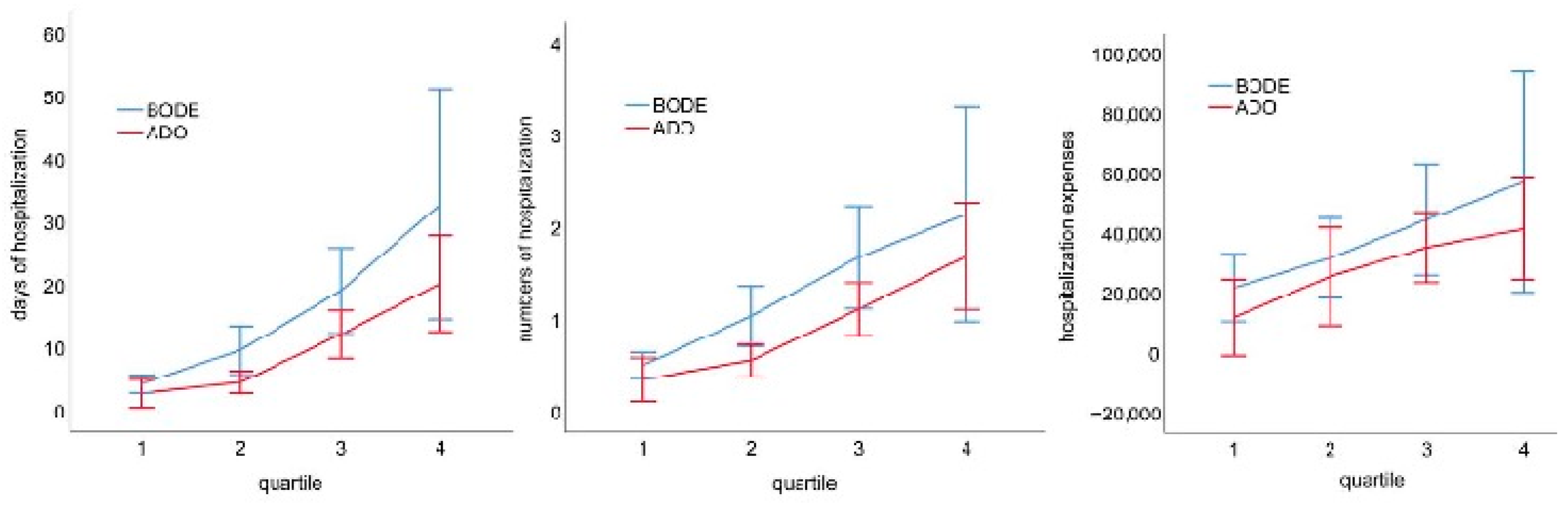 Medicina 59 00577 g002 Medicina 59 00577 g002