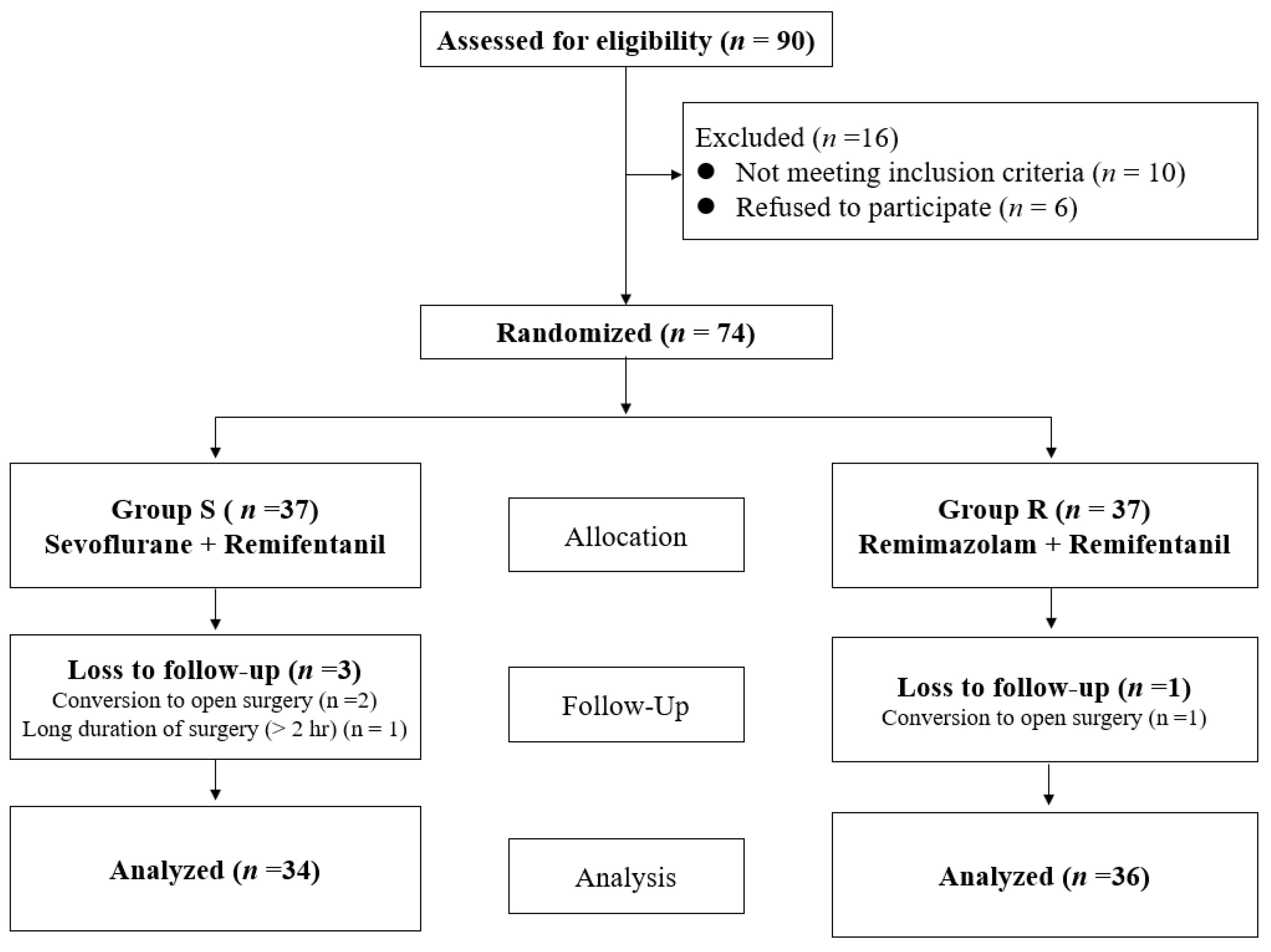 Medicina 59 00578 g001