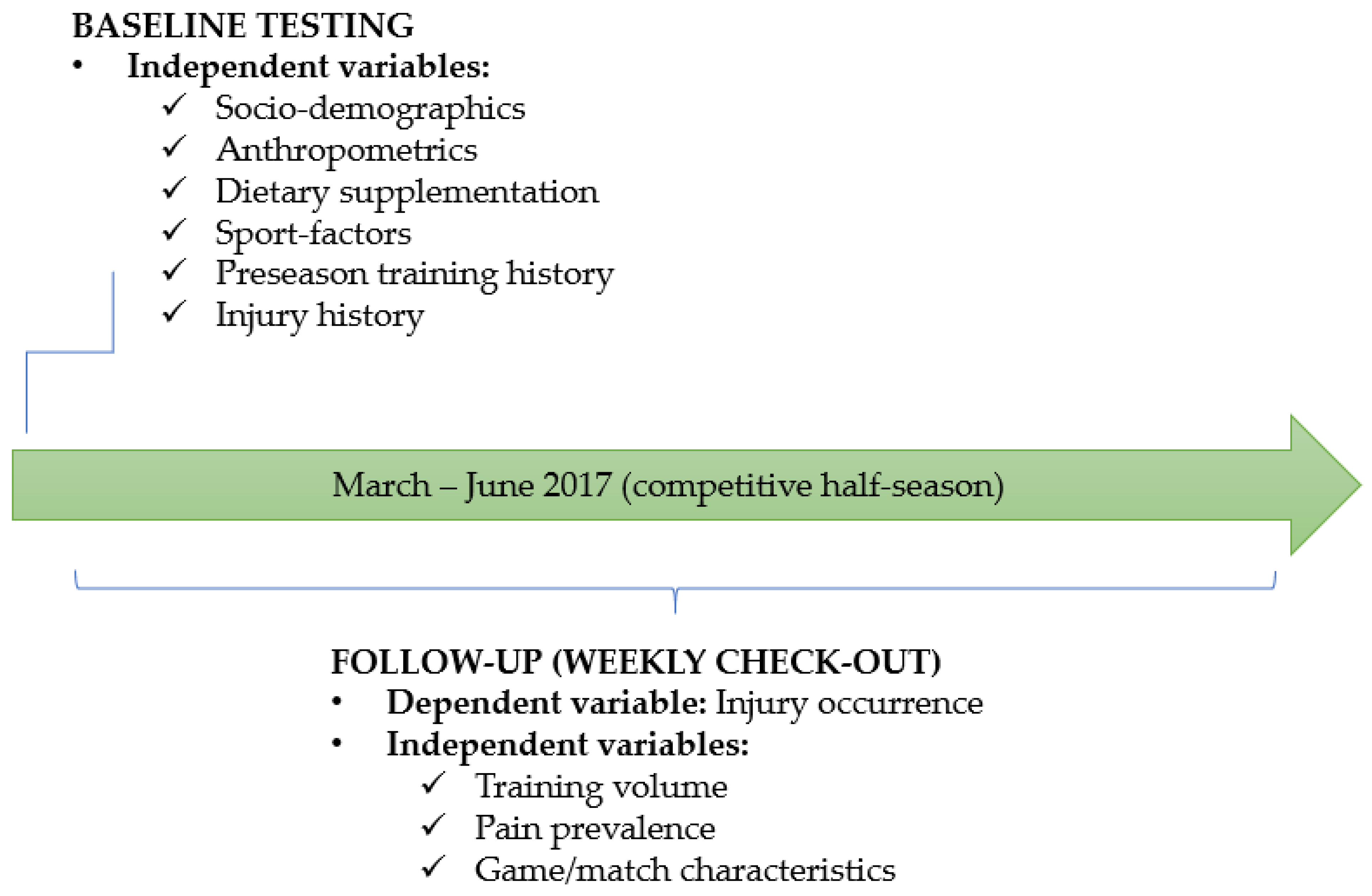 Medicina 59 00579 g001