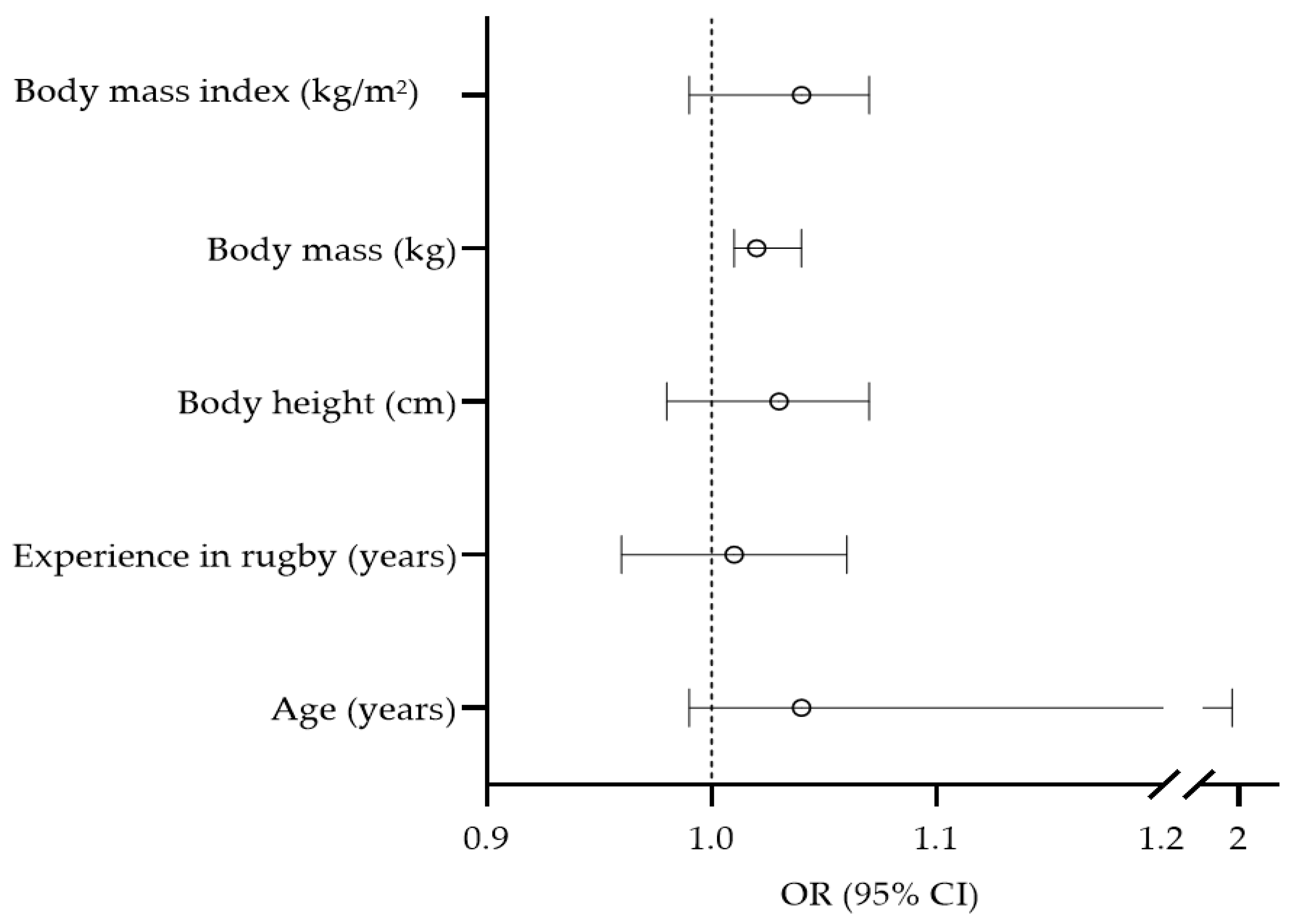 Medicina 59 00579 g002
