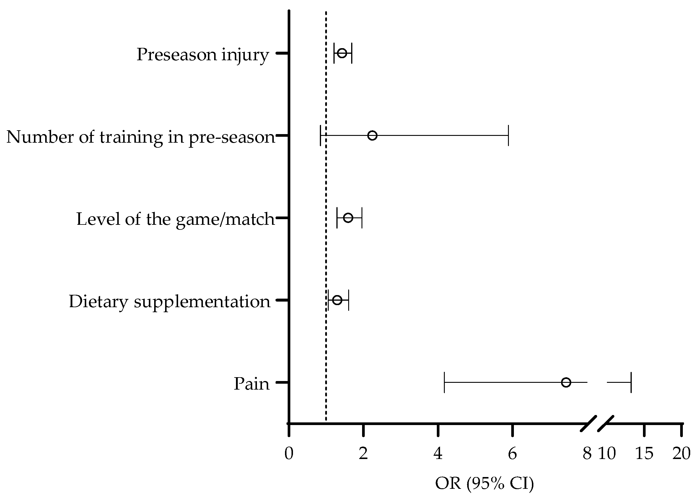 Medicina 59 00579 g004