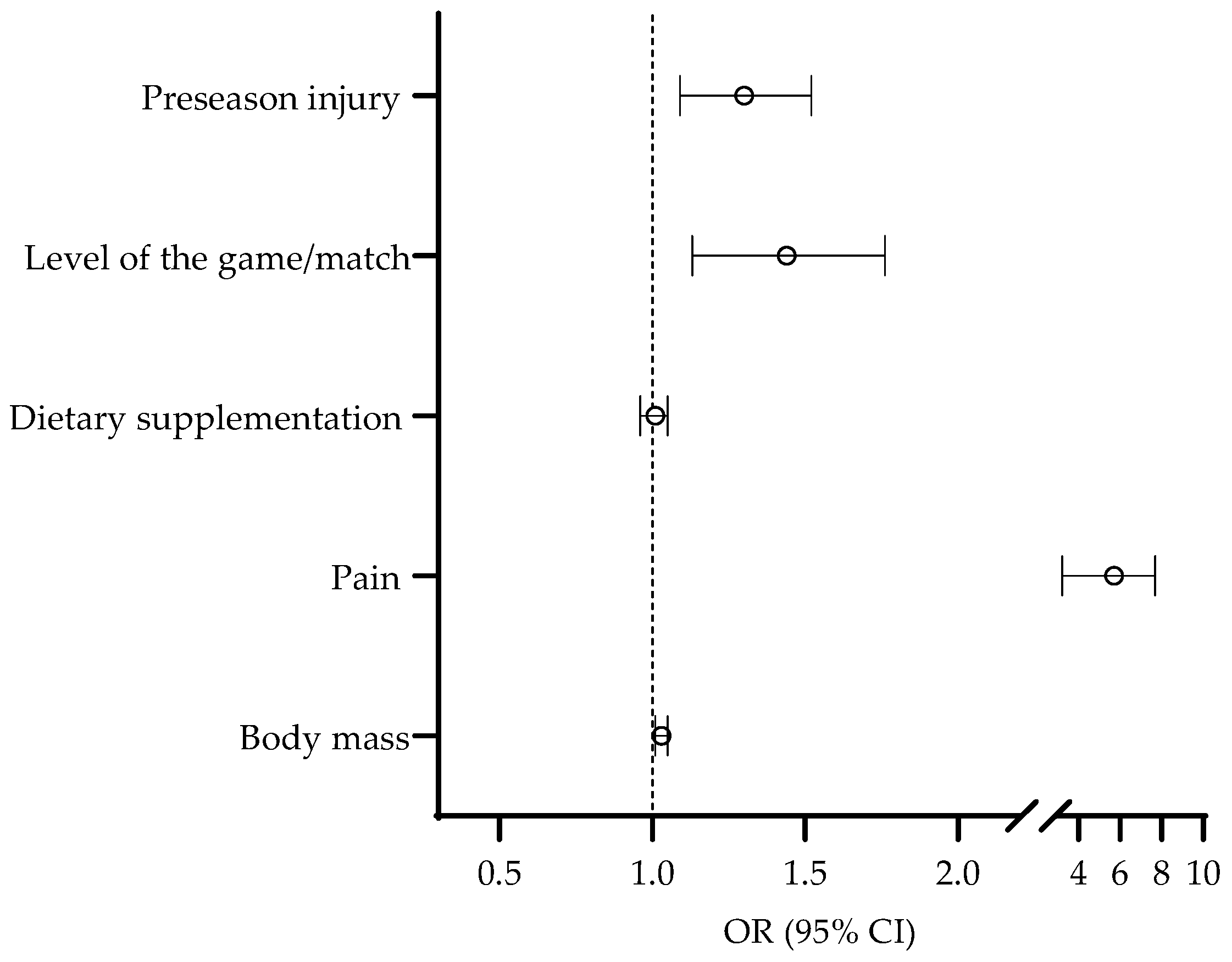Medicina 59 00579 g005