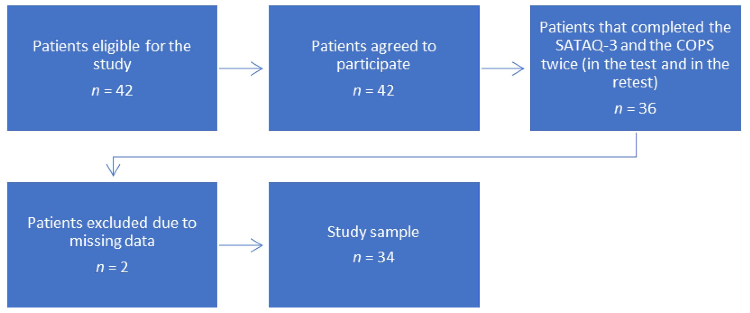 Medicina 59 00581 g001