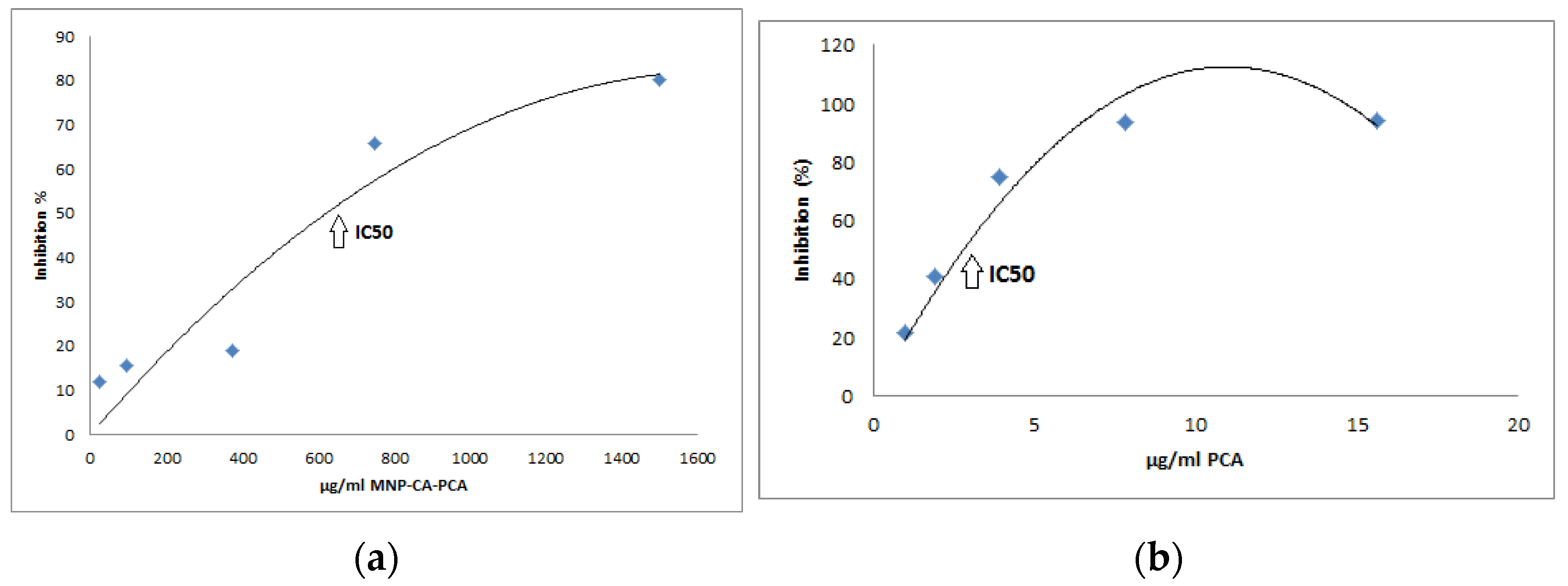 Medicina 59 00587 g003